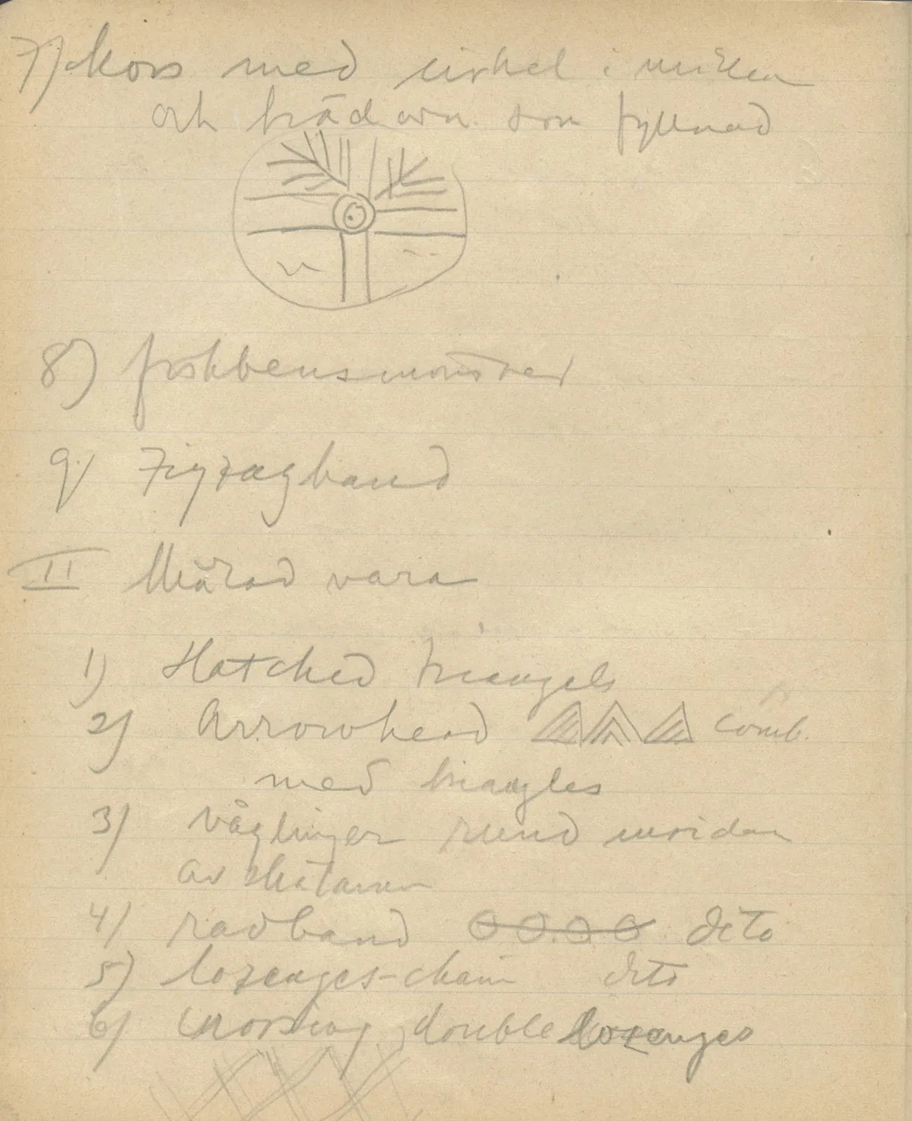 Scan 51 of notebook 000005 (Notes on pottery from Troy, the Cyclades and Crete), handwritten in Swedish, with drawings. The transcription and translation follow.