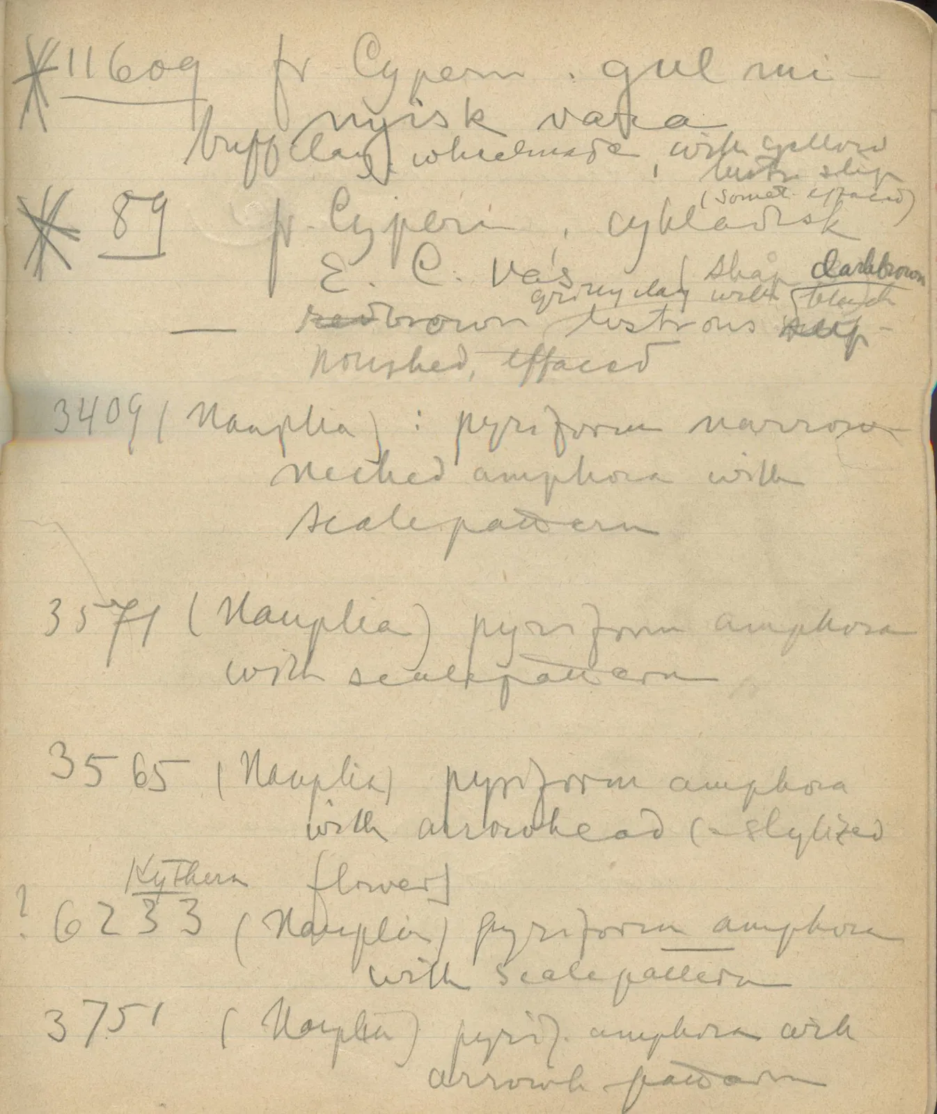 Scan 60 of notebook 000005 (Notes on pottery from Troy, the Cyclades and Crete), handwritten in Swedish. The transcription and translation follow.