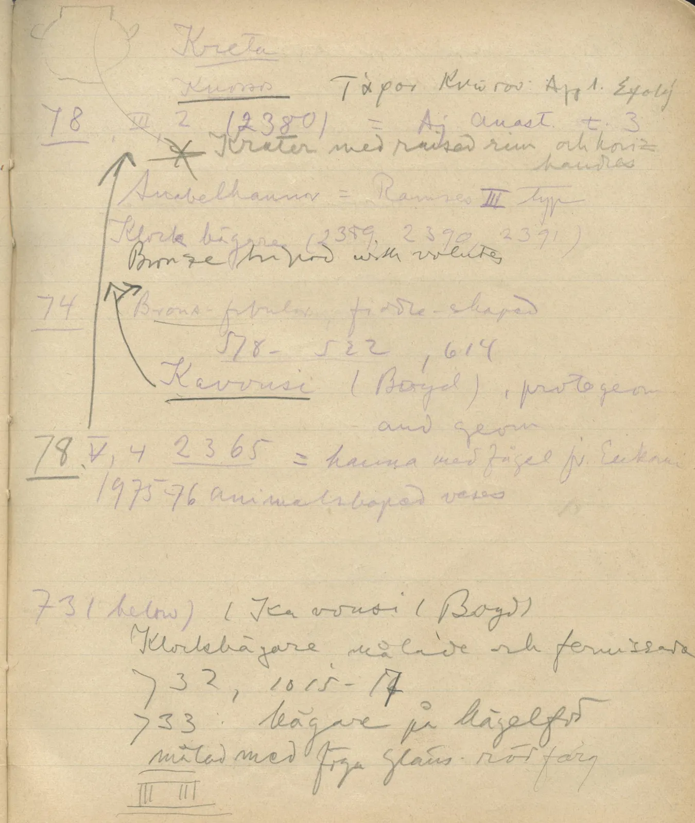 Scan 64 of notebook 000005 (Notes on pottery from Troy, the Cyclades and Crete), handwritten in Swedish, with drawings. The transcription and translation follow.
