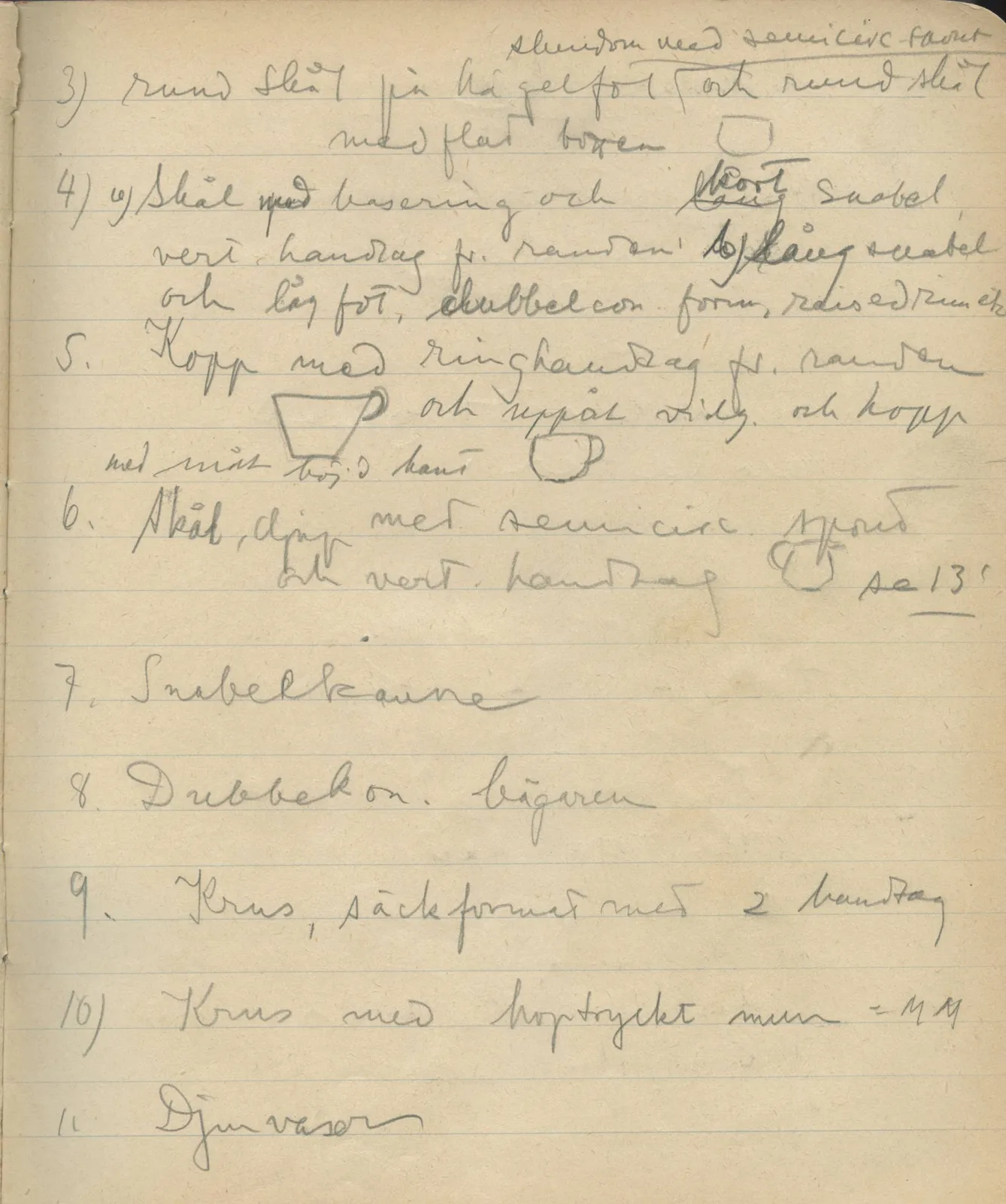 Scan 68 of notebook 000005 (Notes on pottery from Troy, the Cyclades and Crete), handwritten in Swedish. The transcription and translation follow.