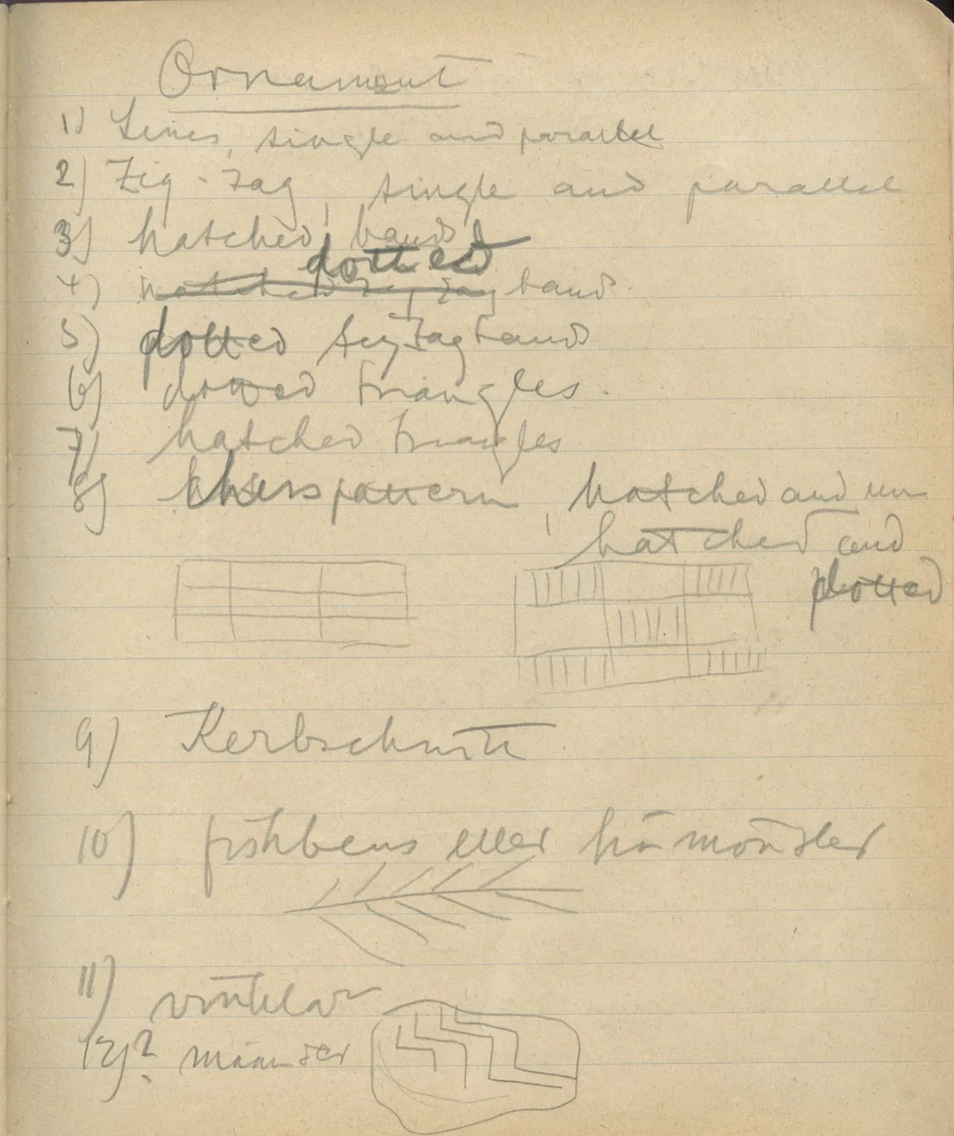 Scan 94 of notebook 000005 (Notes on pottery from Troy, the Cyclades and Crete), handwritten in Swedish, with drawings. The transcription and translation follow.