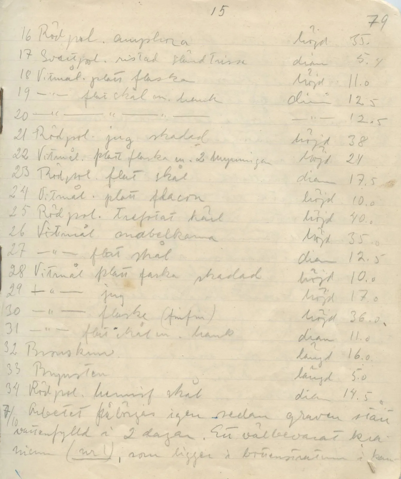 Scan 76 of field diary DII:1a (Lapithos, Vrysi tou Barba), handwritten in Swedish. The transcription and translation follow.