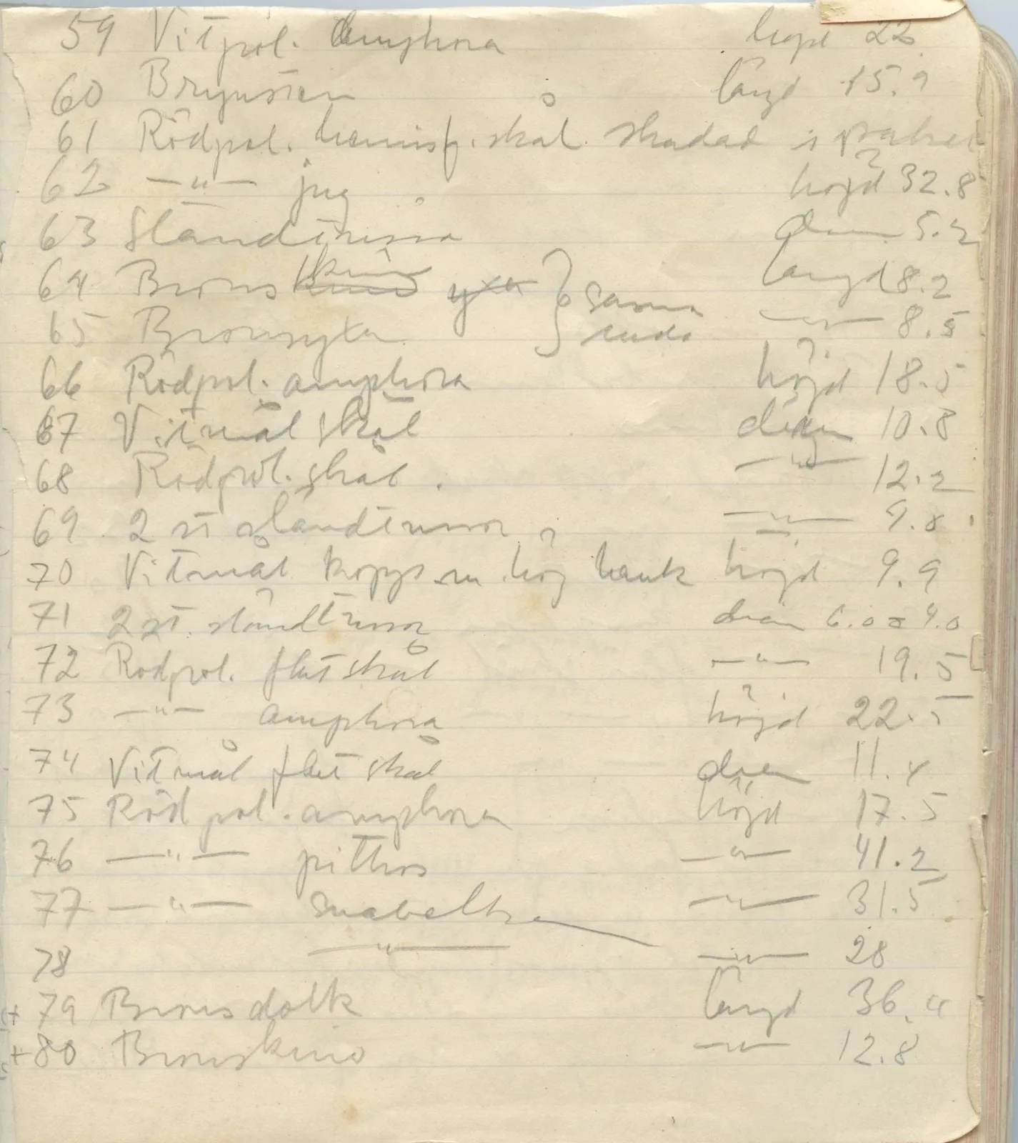 Scan 80 of field diary DII:1a (Lapithos, Vrysi tou Barba), handwritten in Swedish. The transcription and translation follow.