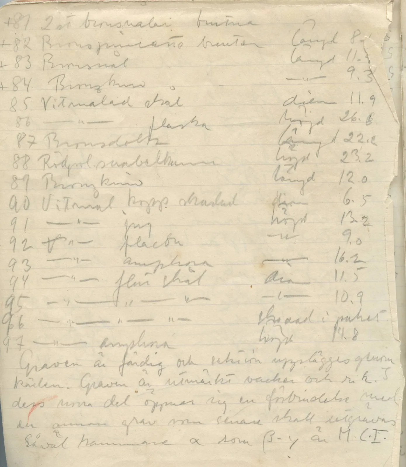 Scan 81 of field diary DII:1a (Lapithos, Vrysi tou Barba), handwritten in Swedish. The transcription and translation follow.