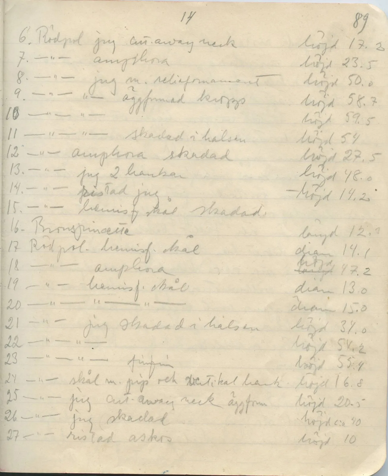 Scan 87 of field diary DII:1a (Lapithos, Vrysi tou Barba), handwritten in Swedish. The transcription and translation follow.