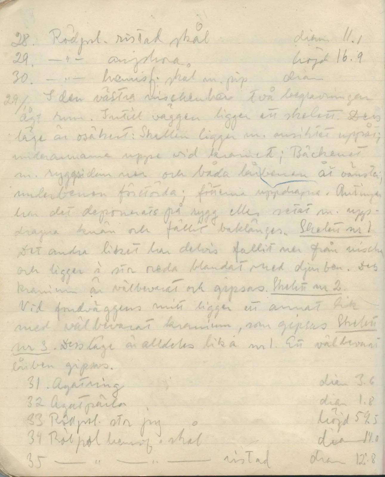 Scan 88 of field diary DII:1a (Lapithos, Vrysi tou Barba), handwritten in Swedish. The transcription and translation follow.