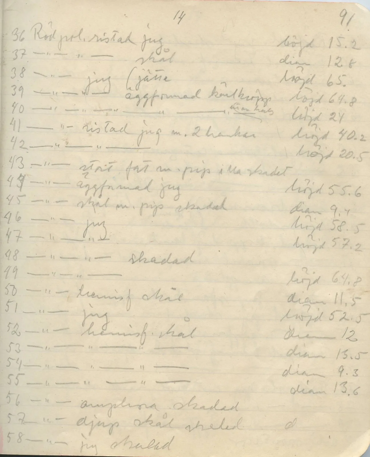 Scan 89 of field diary DII:1a (Lapithos, Vrysi tou Barba), handwritten in Swedish. The transcription and translation follow.