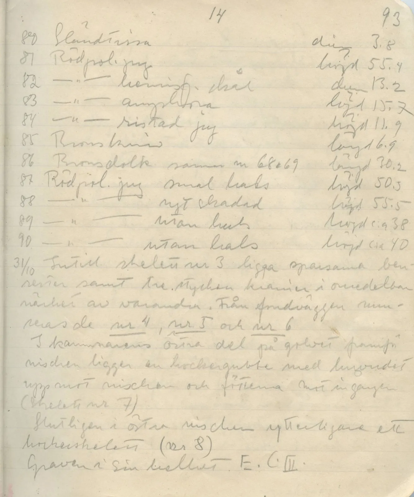Scan 91 of field diary DII:1a (Lapithos, Vrysi tou Barba), handwritten in Swedish. The transcription and translation follow.