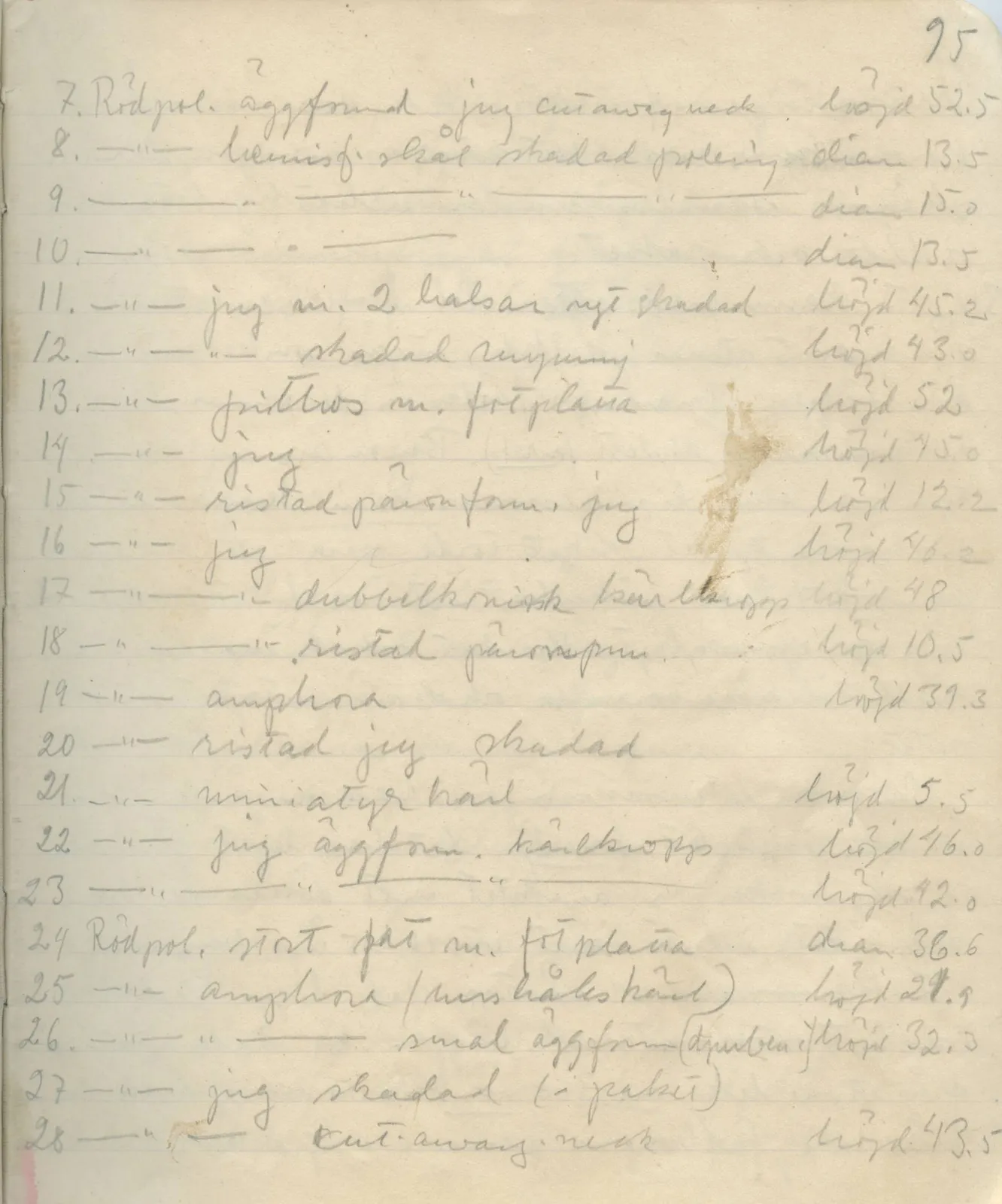 Scan 93 of field diary DII:1a (Lapithos, Vrysi tou Barba), handwritten in Swedish. The transcription and translation follow.