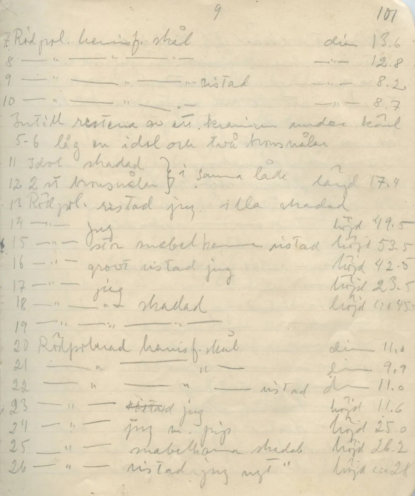 Scan 99 of field diary DII:1a (Lapithos, Vrysi tou Barba), handwritten in Swedish. The transcription and translation follow.
