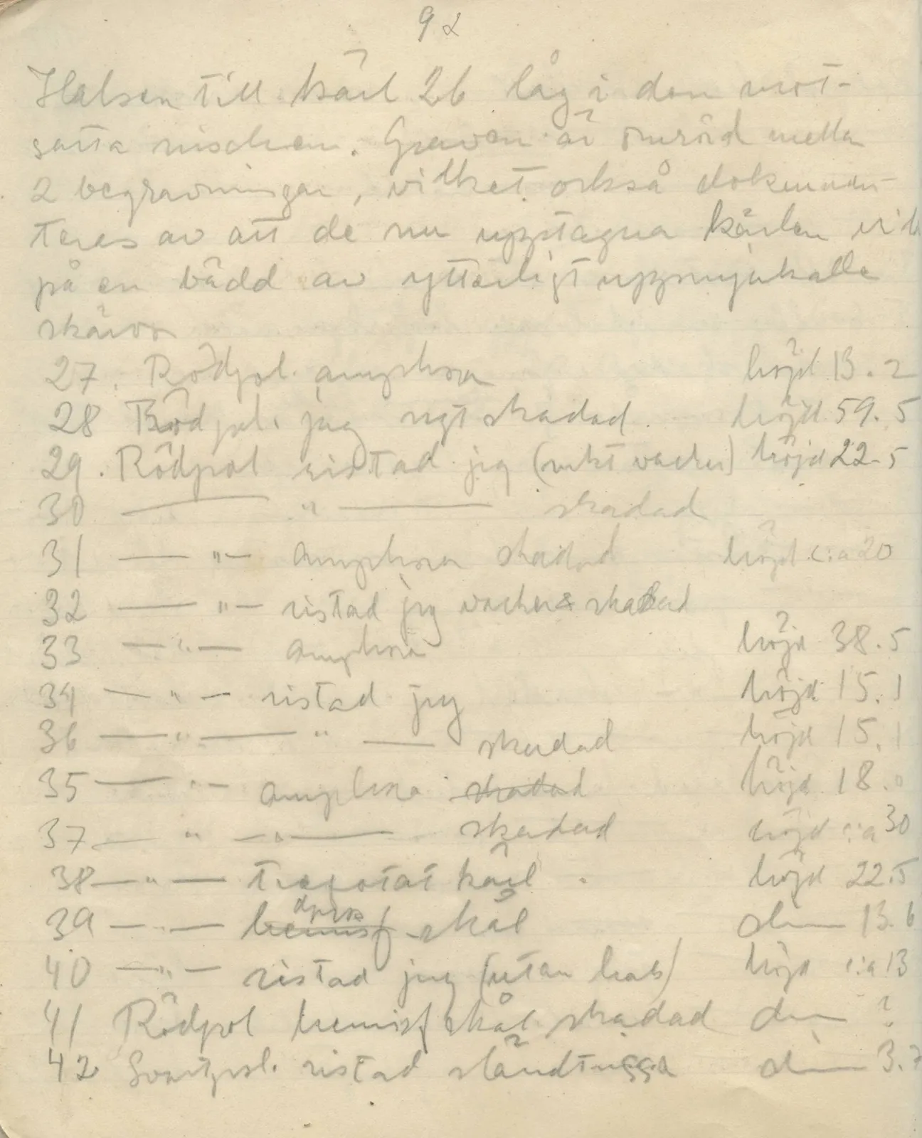 Scan 100 of field diary DII:1a (Lapithos, Vrysi tou Barba), handwritten in Swedish. The transcription and translation follow.