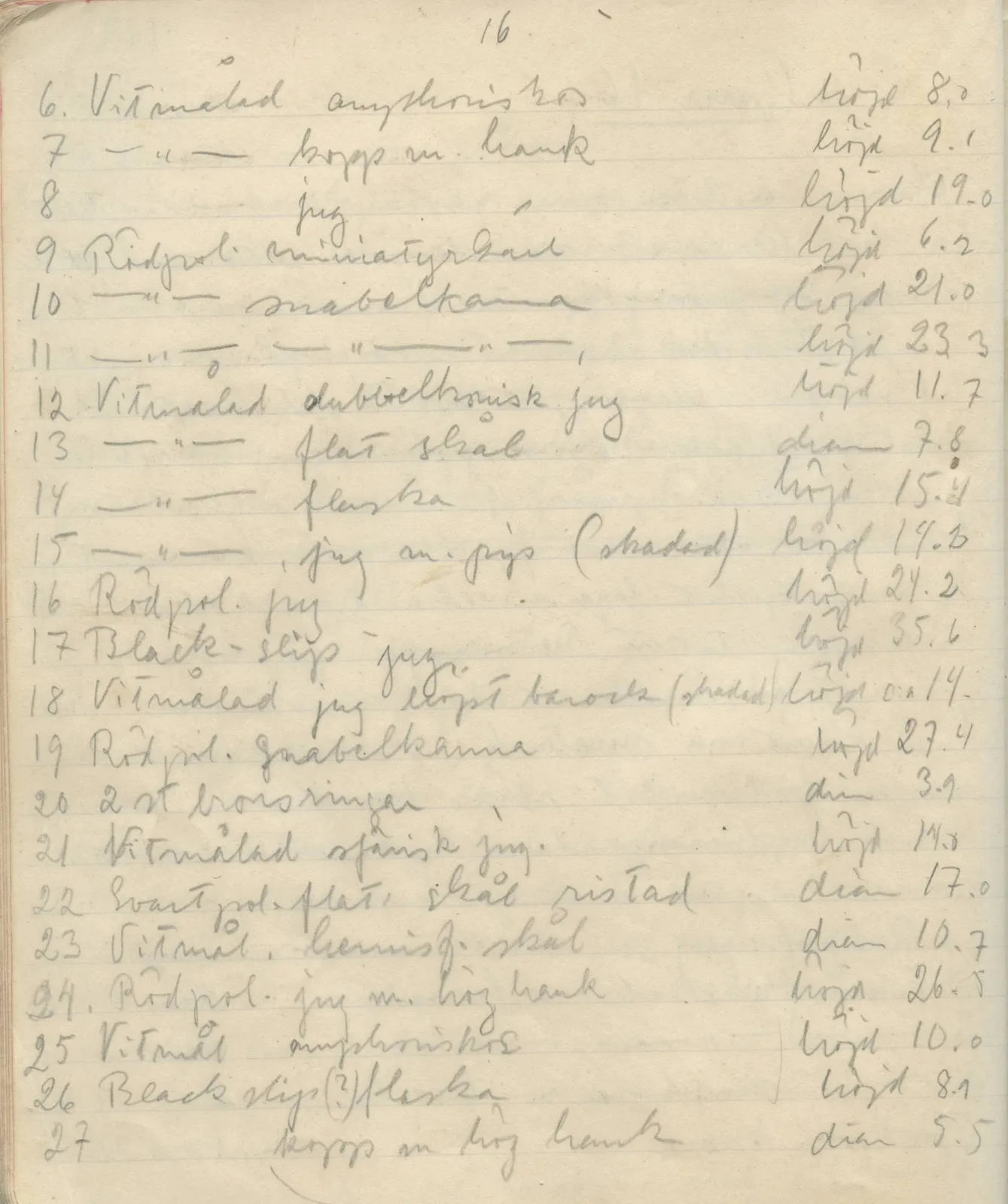 Scan 118 of field diary DII:1a (Lapithos, Vrysi tou Barba), handwritten in Swedish. The transcription and translation follow.