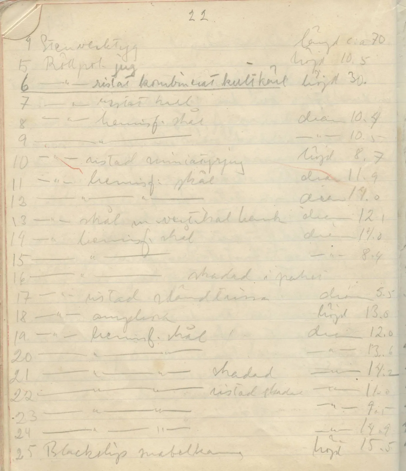 Scan 128 of field diary DII:1a (Lapithos, Vrysi tou Barba), handwritten in Swedish. The transcription and translation follow.