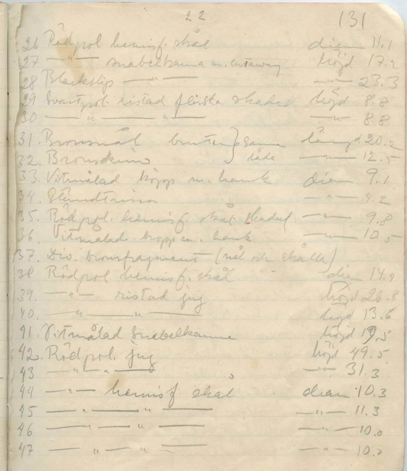 Scan 129 of field diary DII:1a (Lapithos, Vrysi tou Barba), handwritten in Swedish. The transcription and translation follow.