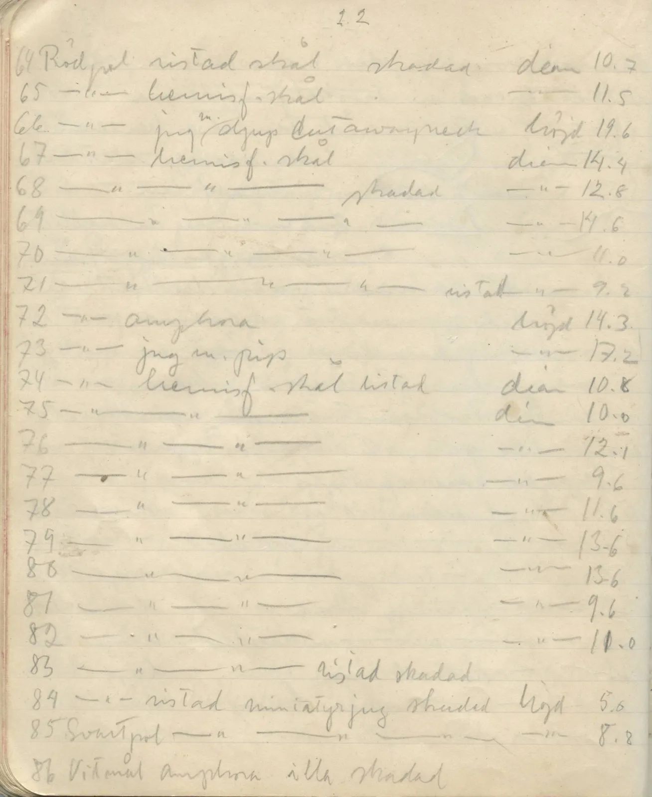 Scan 132 of field diary DII:1a (Lapithos, Vrysi tou Barba), handwritten in Swedish. The transcription and translation follow.