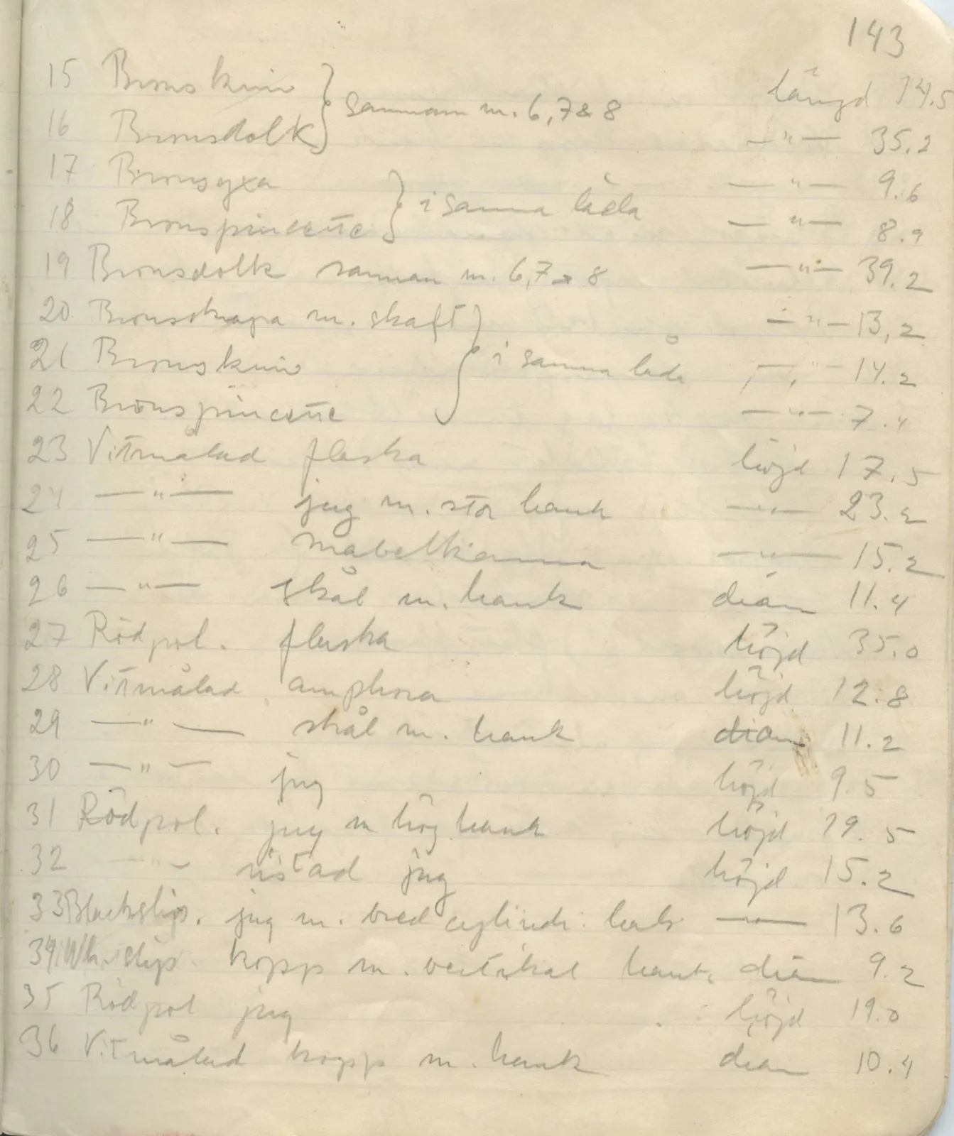 Scan 141 of field diary DII:1a (Lapithos, Vrysi tou Barba), handwritten in Swedish. The transcription and translation follow.