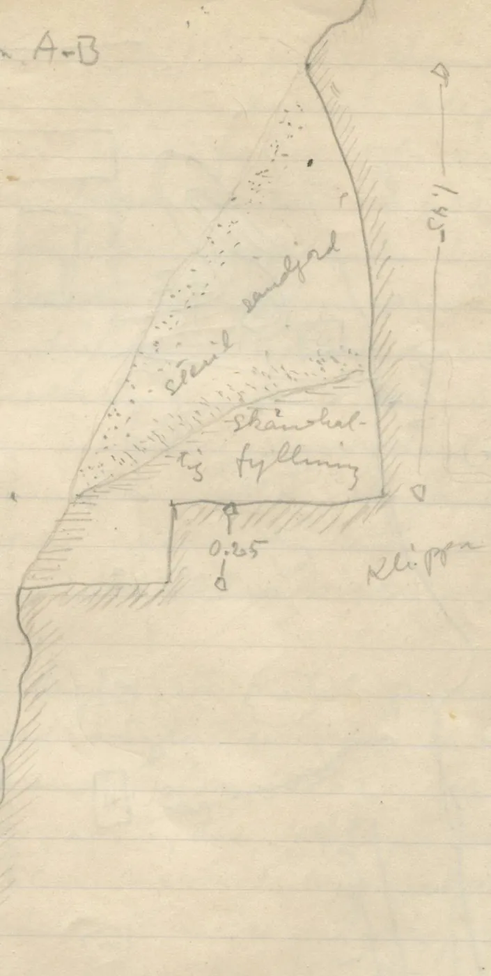 Stratigraphic section of a rock-cut profile with fill layers and vertical scribble on the right