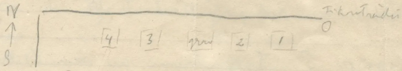Plan of terrace wall corner with five squares in a row, north arrow to the left, circle to the right
