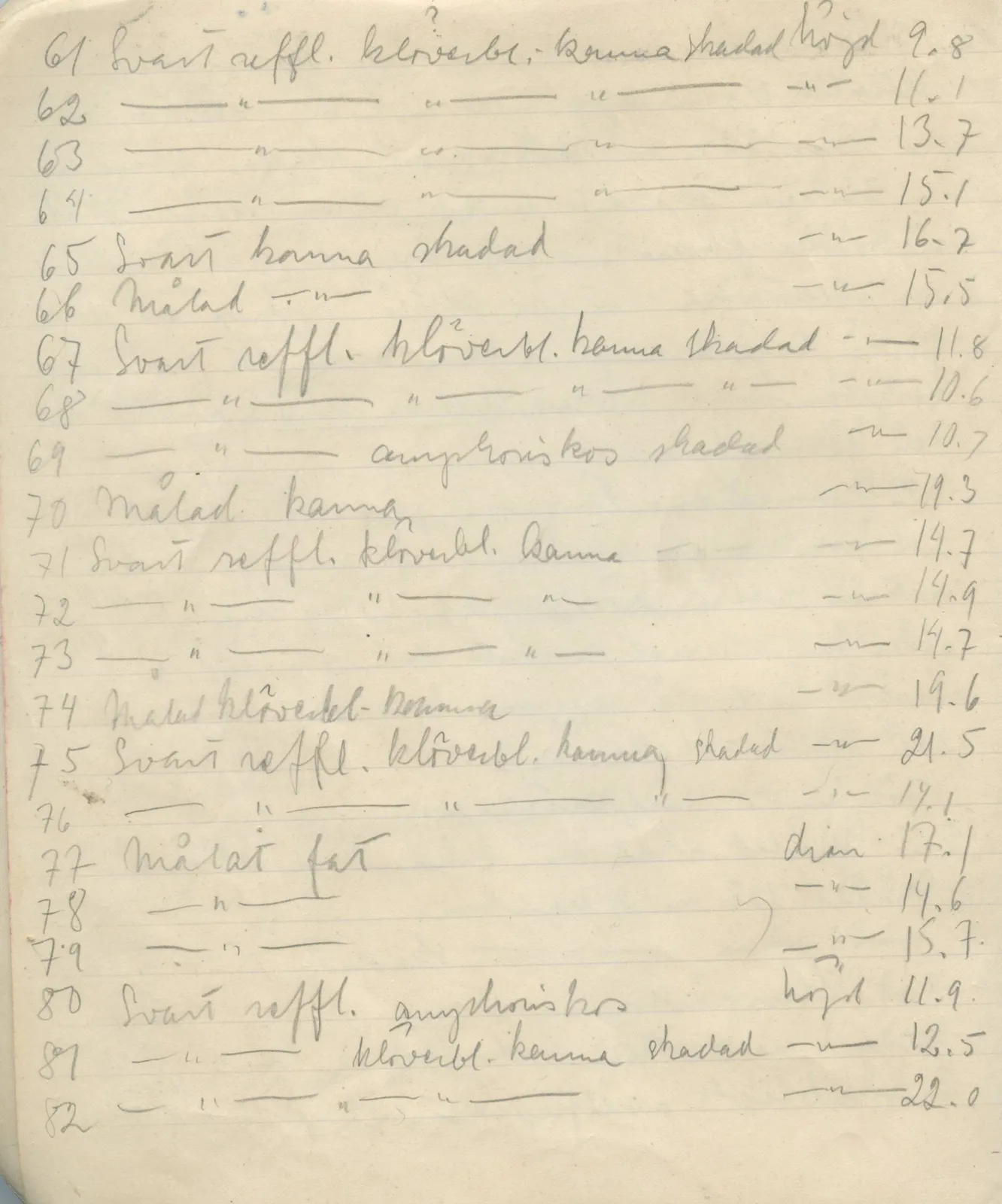 Scan 25 of field diary DII:1b (Lapithos, Kastros), handwritten in Swedish. The transcription and translation follow.