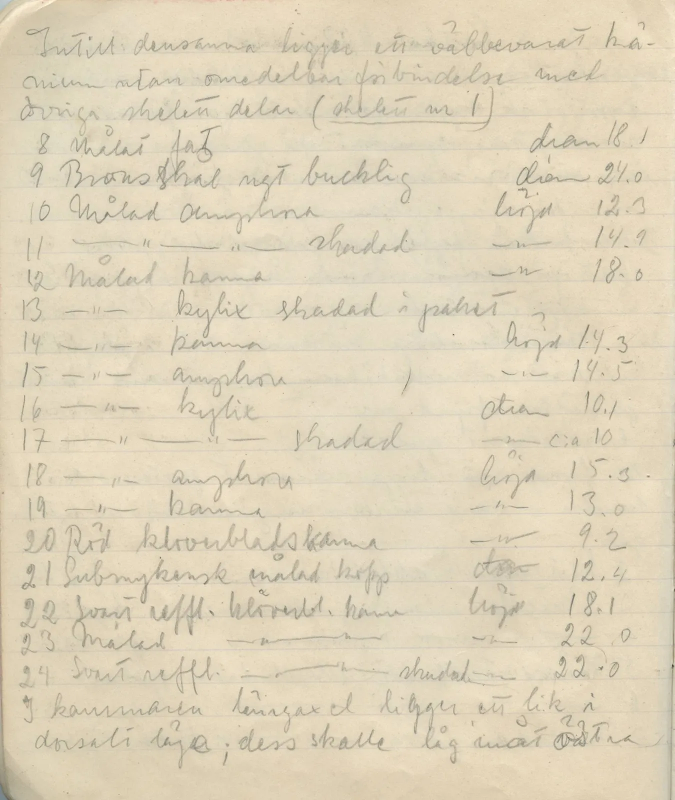 Scan 32 of field diary DII:1b (Lapithos, Kastros), handwritten in Swedish. The transcription and translation follow.