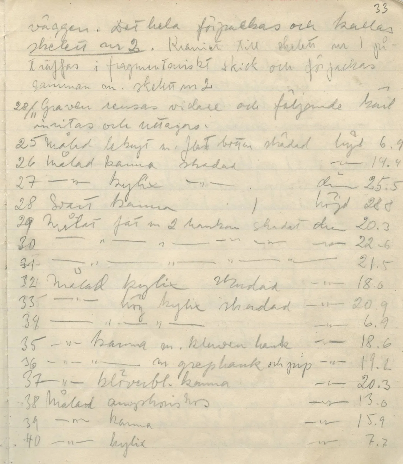 Scan 33 of field diary DII:1b (Lapithos, Kastros), handwritten in Swedish. The transcription and translation follow.