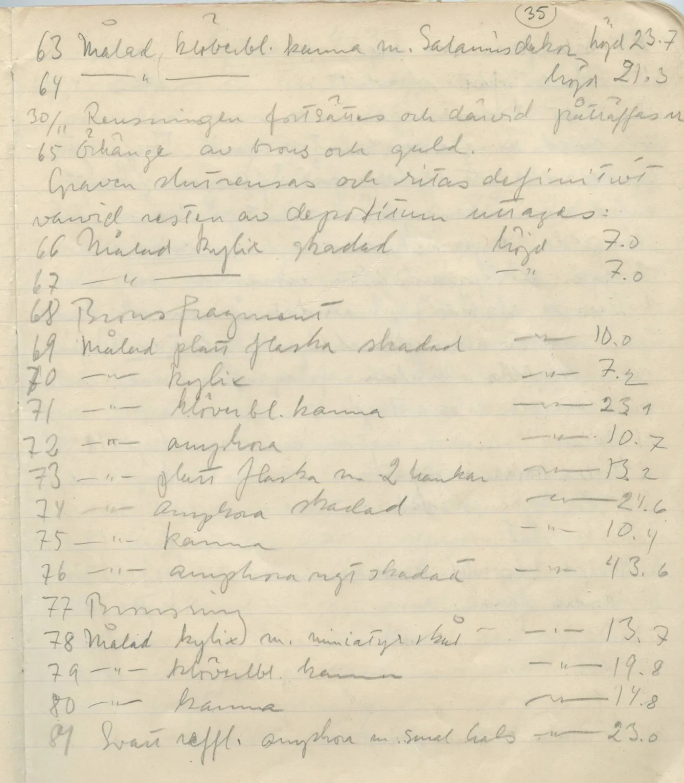 Scan 35 of field diary DII:1b (Lapithos, Kastros), handwritten in Swedish. The transcription and translation follow.