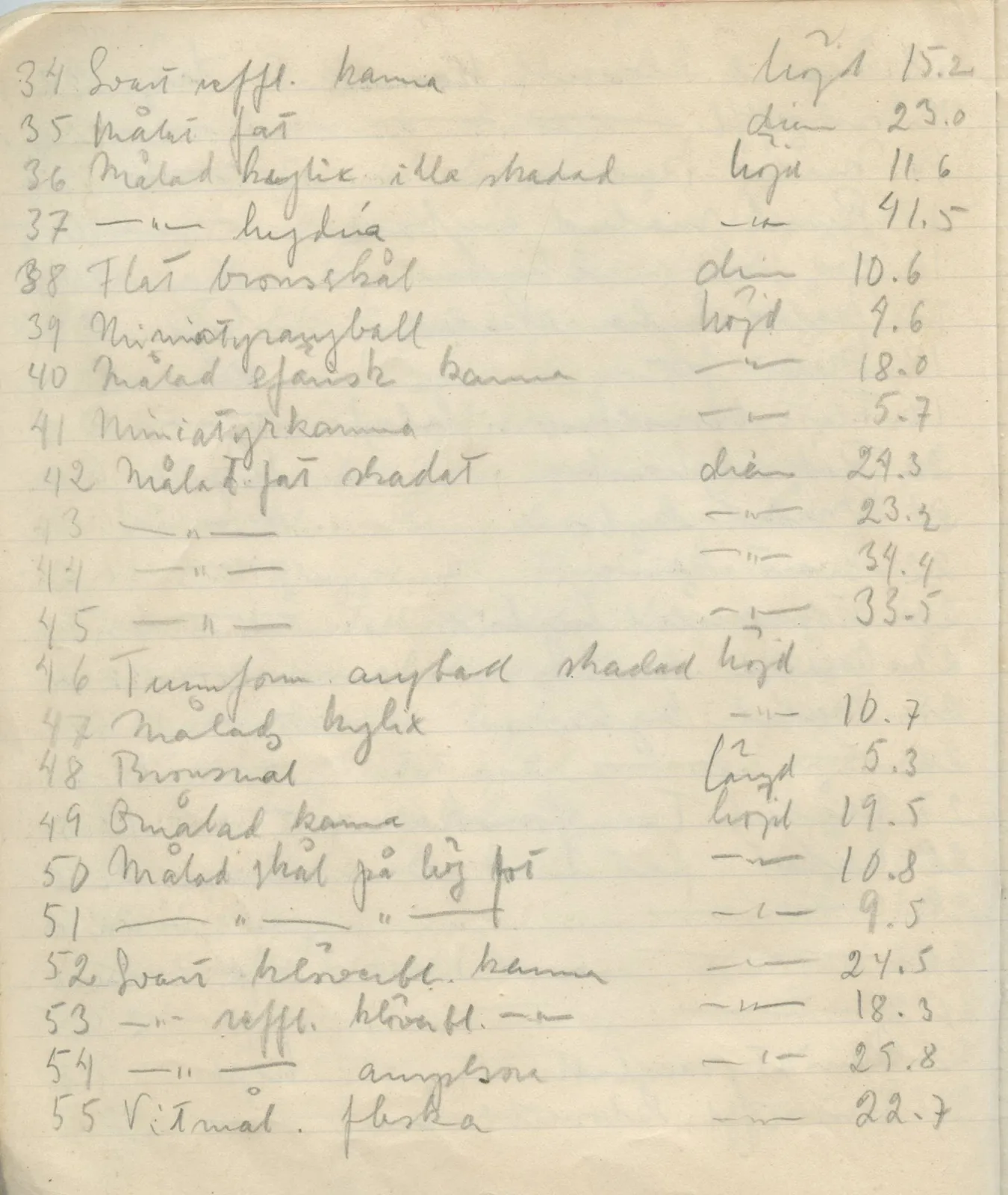Scan 40 of field diary DII:1b (Lapithos, Kastros), handwritten in Swedish. The transcription and translation follow.