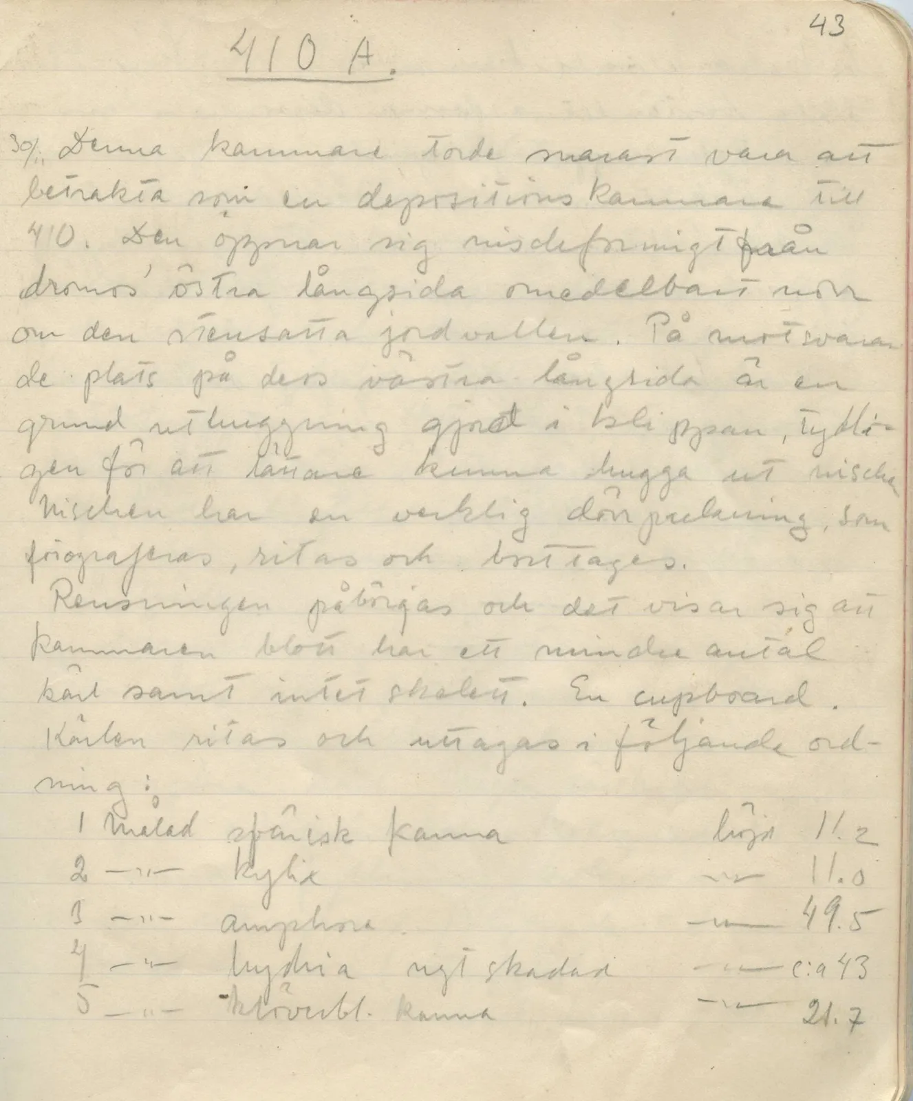 Scan 43 of field diary DII:1b (Lapithos, Kastros), handwritten in Swedish. The transcription and translation follow.
