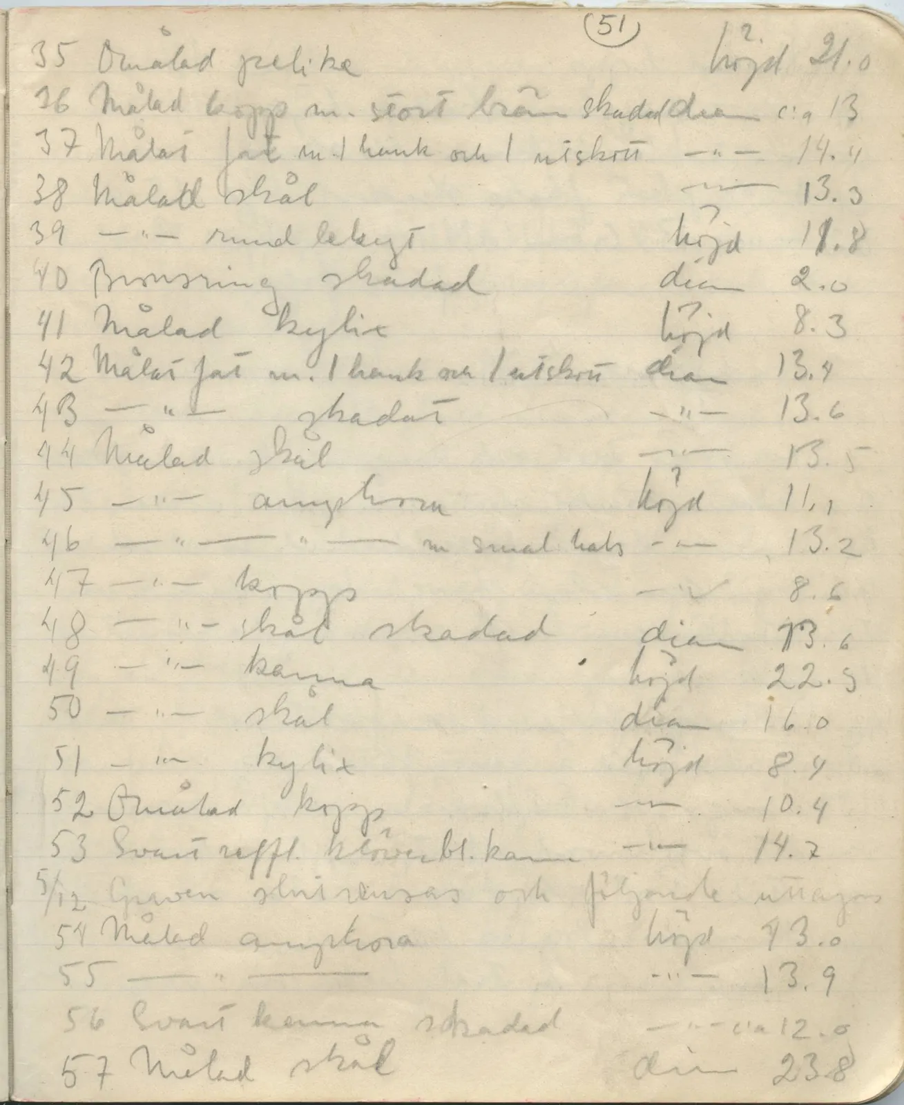 Scan 51 of field diary DII:1b (Lapithos, Kastros), handwritten in Swedish. The transcription and translation follow.