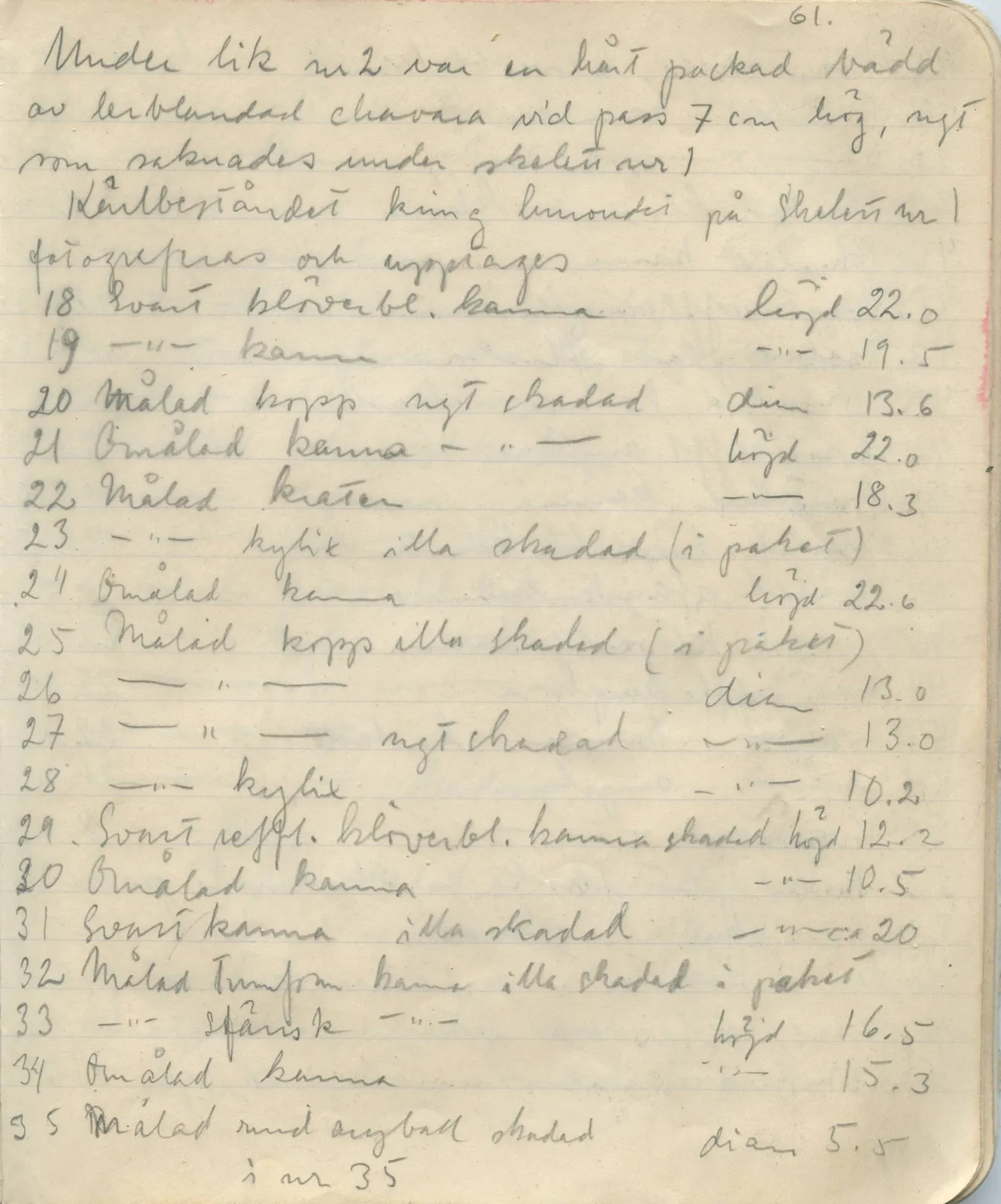 Scan 61 of field diary DII:1b (Lapithos, Kastros), handwritten in Swedish. The transcription and translation follow.