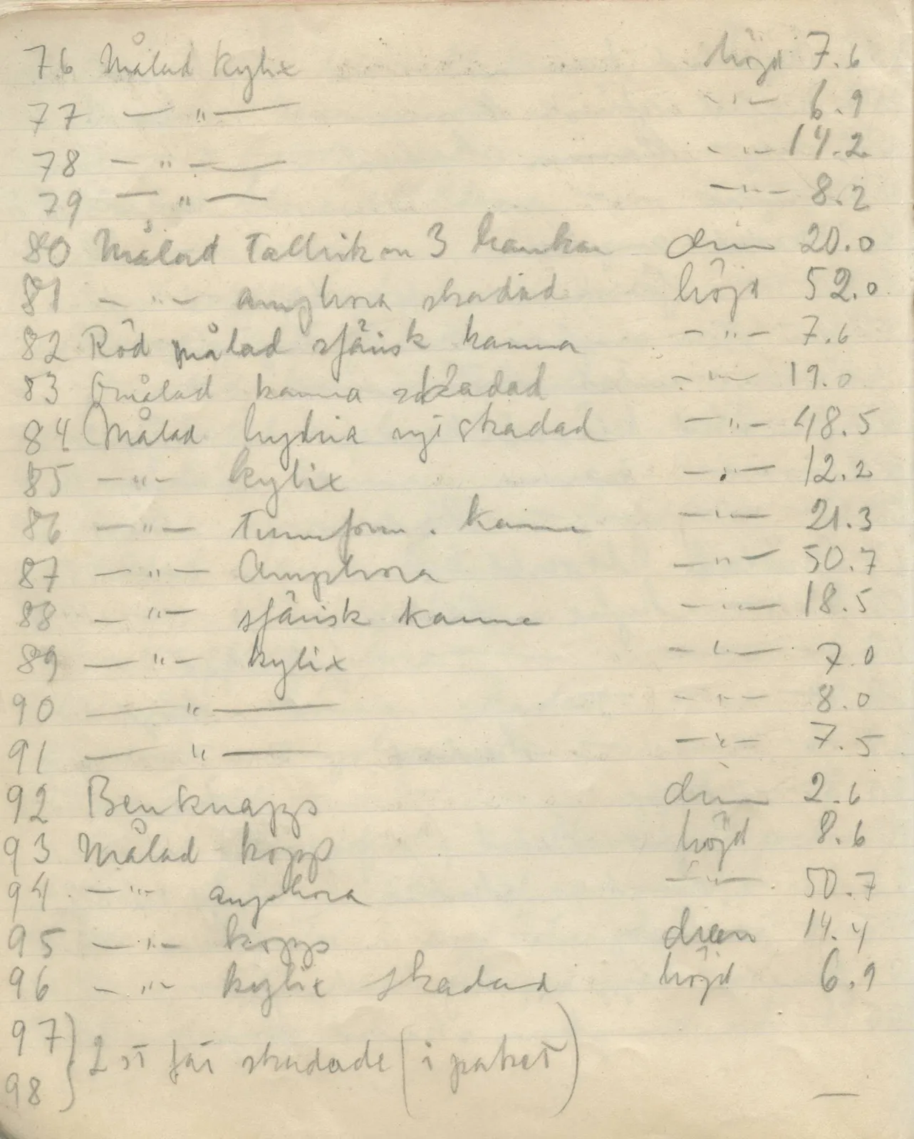 Scan 64 of field diary DII:1b (Lapithos, Kastros), handwritten in Swedish. The transcription and translation follow.
