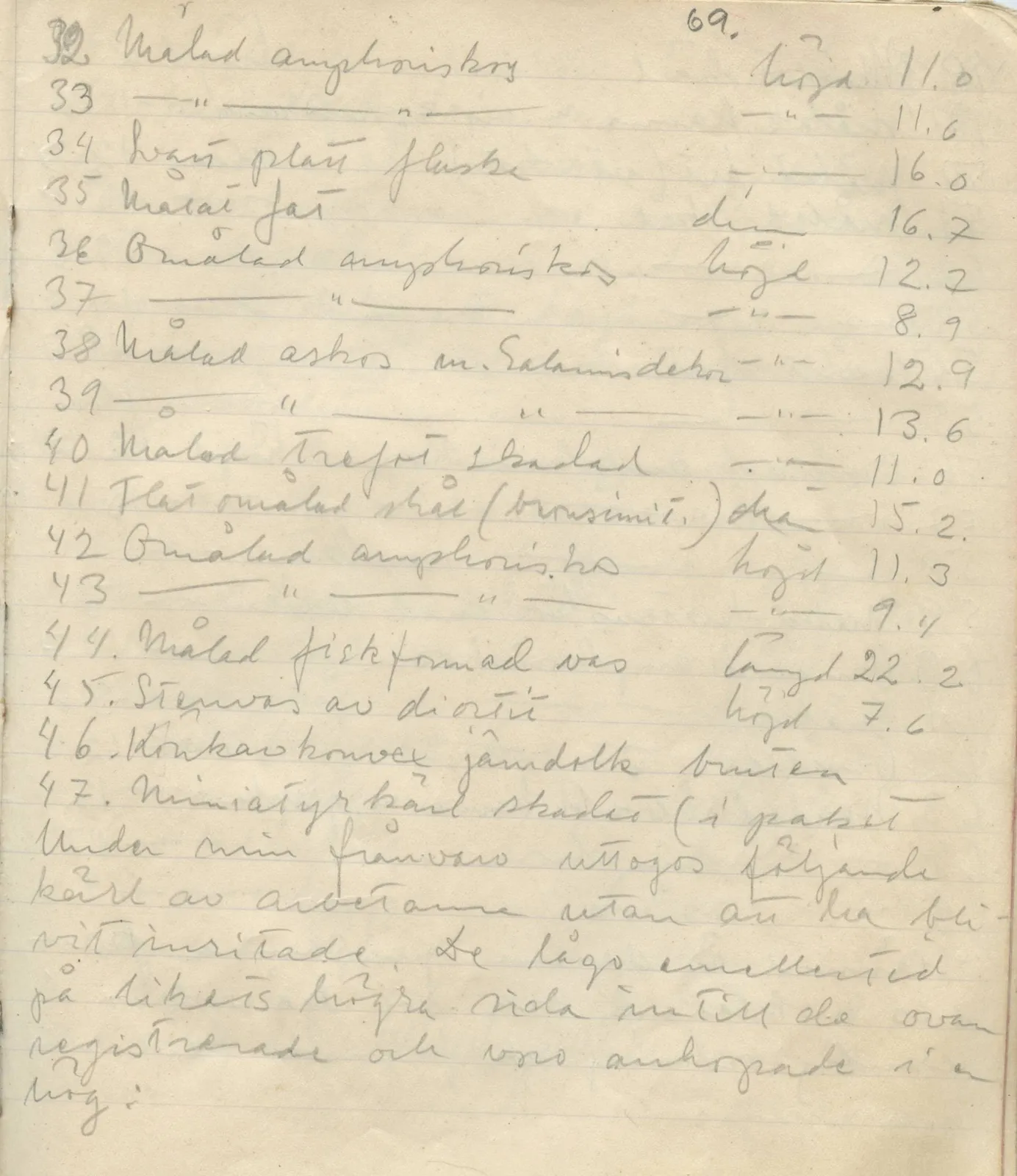 Scan 69 of field diary DII:1b (Lapithos, Kastros), handwritten in Swedish. The transcription and translation follow.