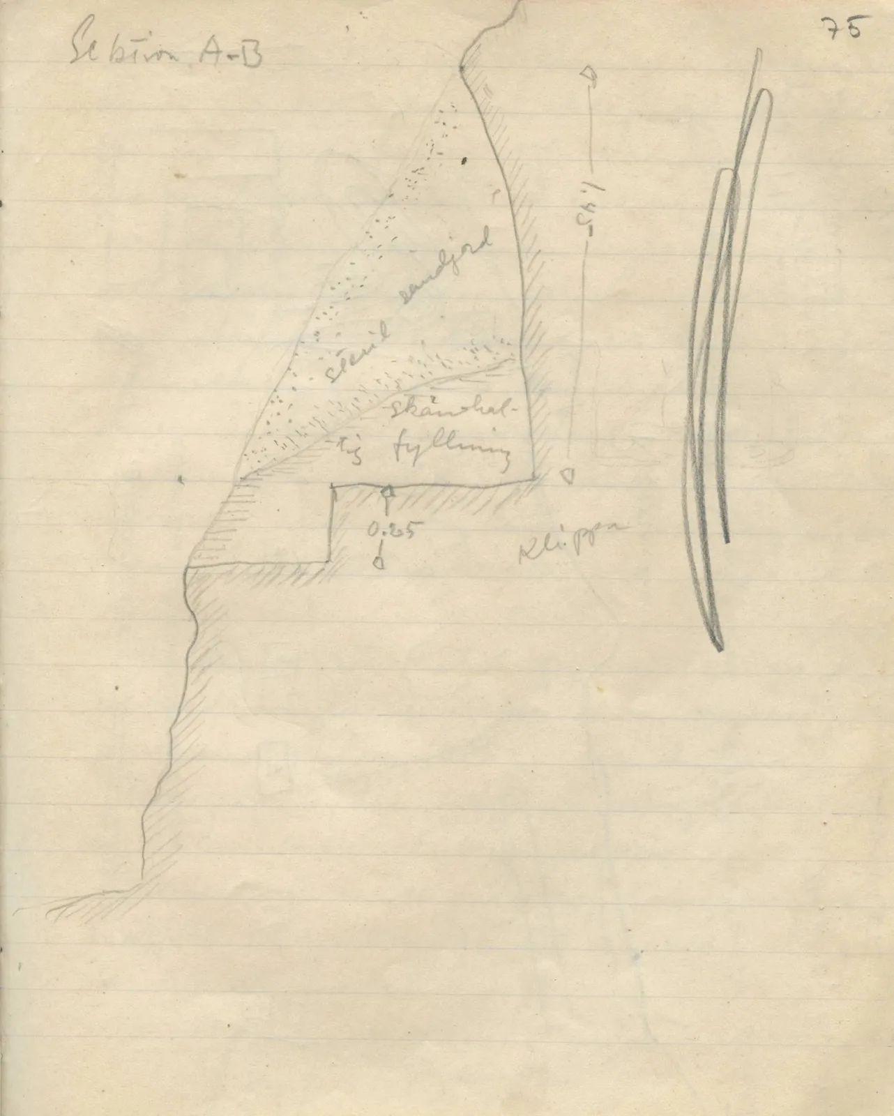 Scan 75 of field diary DII:1b (Lapithos, Kastros), handwritten in Swedish, with drawings. The transcription and translation follow.
