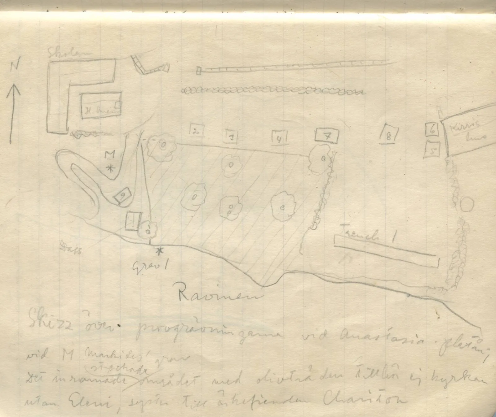 Scan 76 of field diary DII:1b (Lapithos, Kastros), handwritten in Swedish, with drawings. The transcription and translation follow.