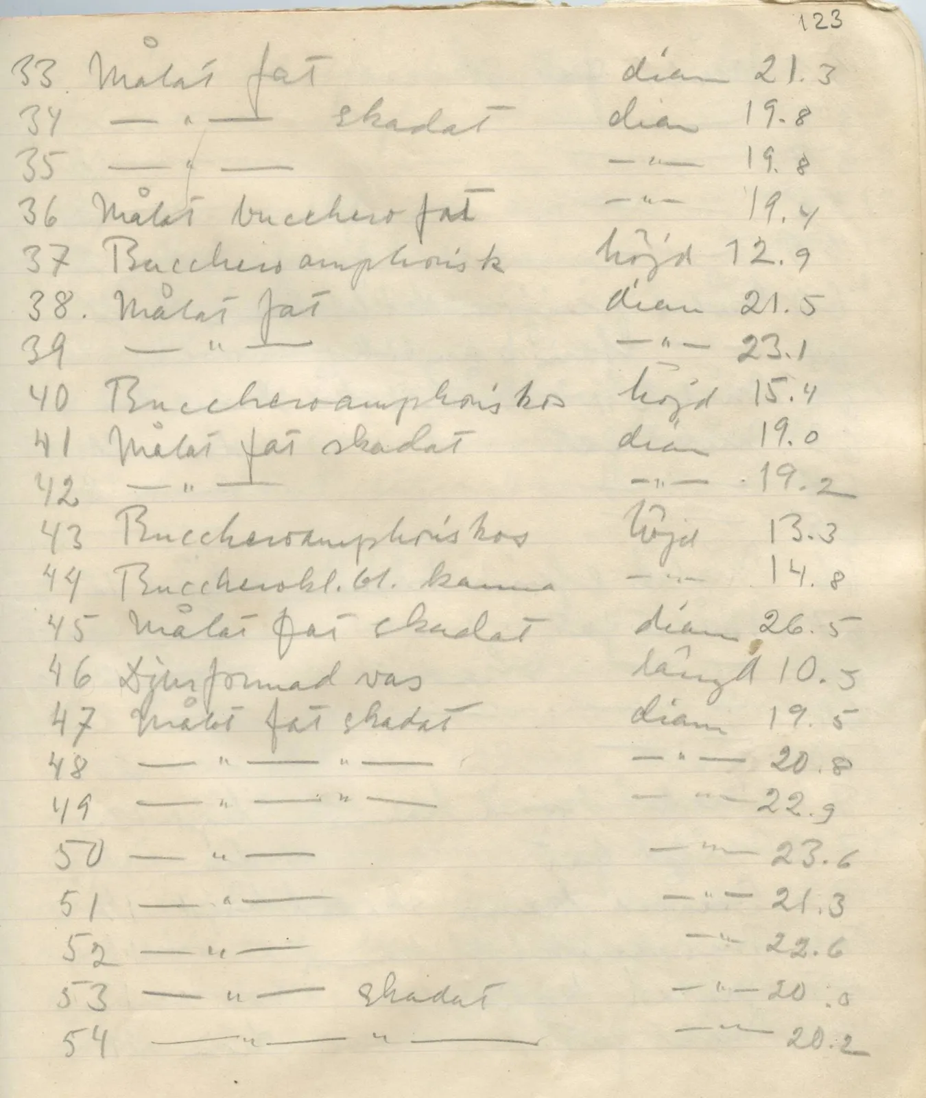 Scan 124 of field diary DII:1b (Lapithos, Kastros), handwritten in Swedish. The transcription and translation follow.