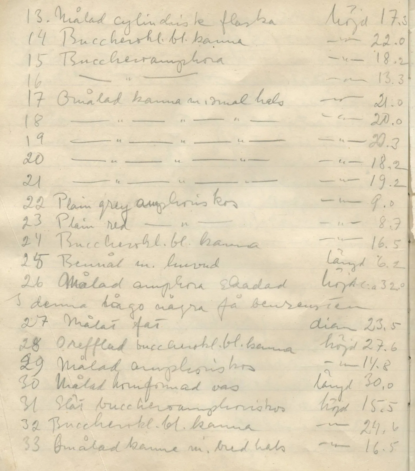 Scan 129 of field diary DII:1b (Lapithos, Kastros), handwritten in Swedish. The transcription and translation follow.