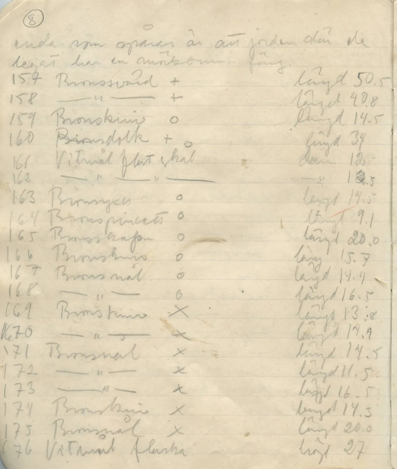 Scan 139 of field diary DII:1b (Lapithos, Kastros), handwritten in Swedish. The transcription and translation follow.