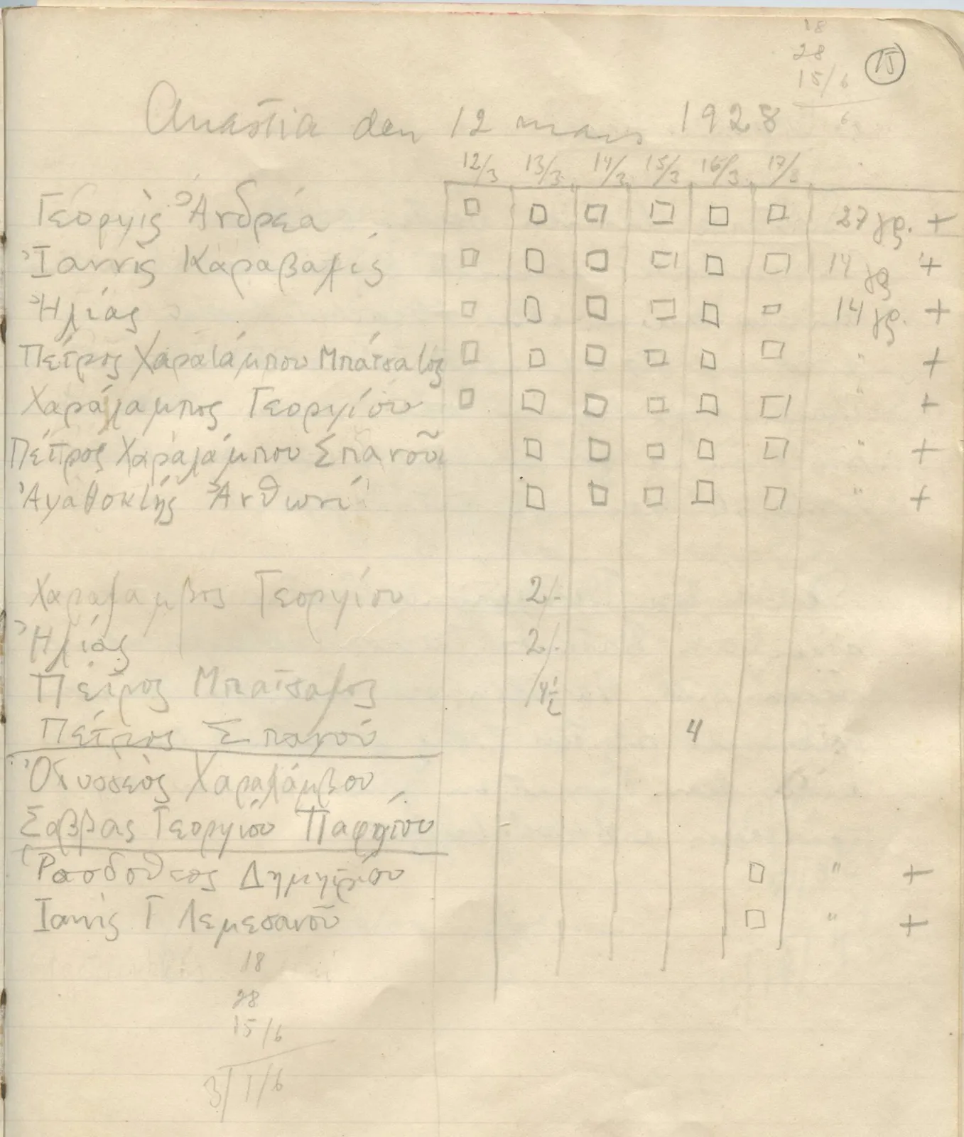 Scan 146 of field diary DII:1b (Lapithos, Kastros), handwritten in Swedish. The transcription and translation follow.