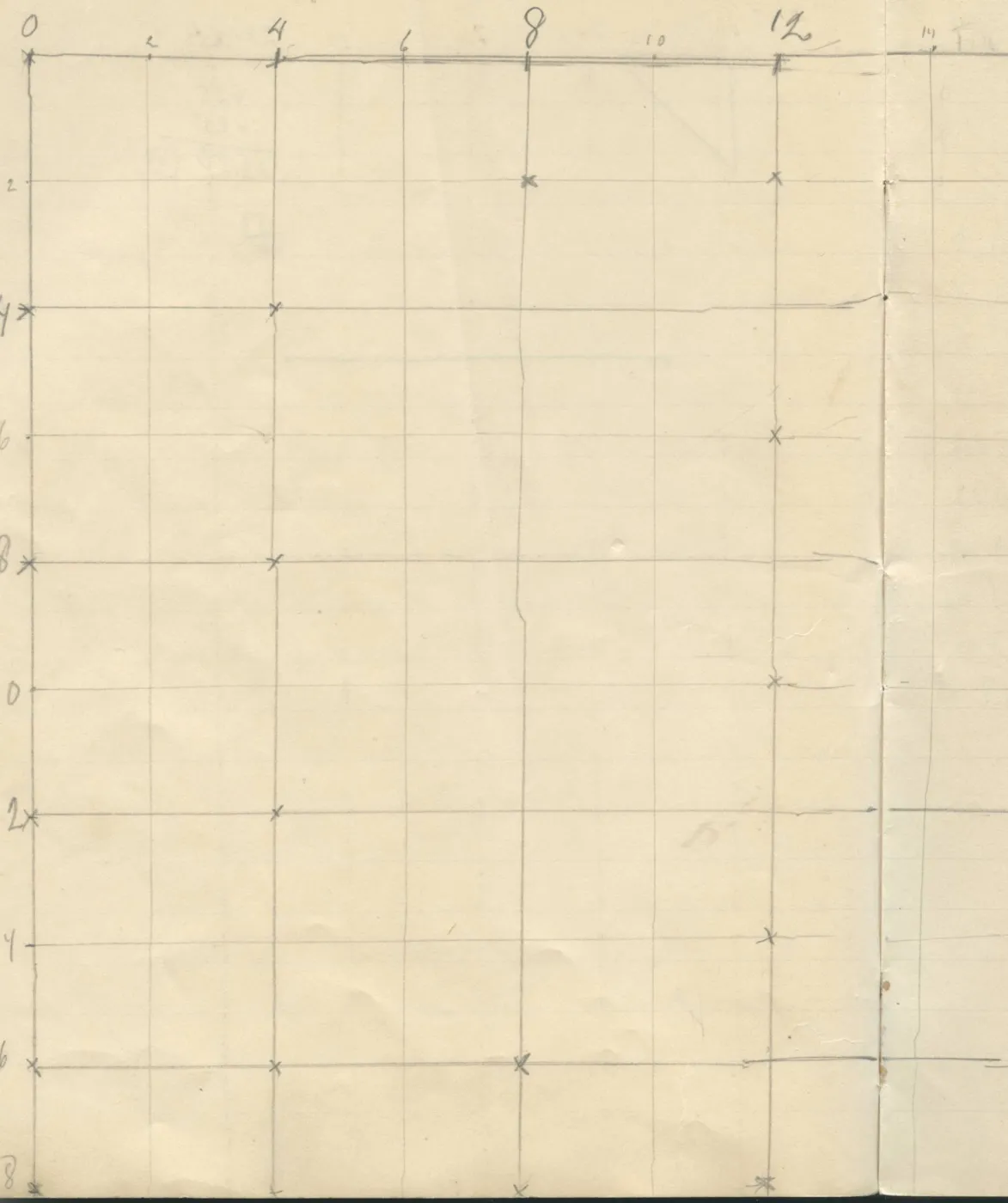 Pencil coordinate grid with crosses marked at selected intersections