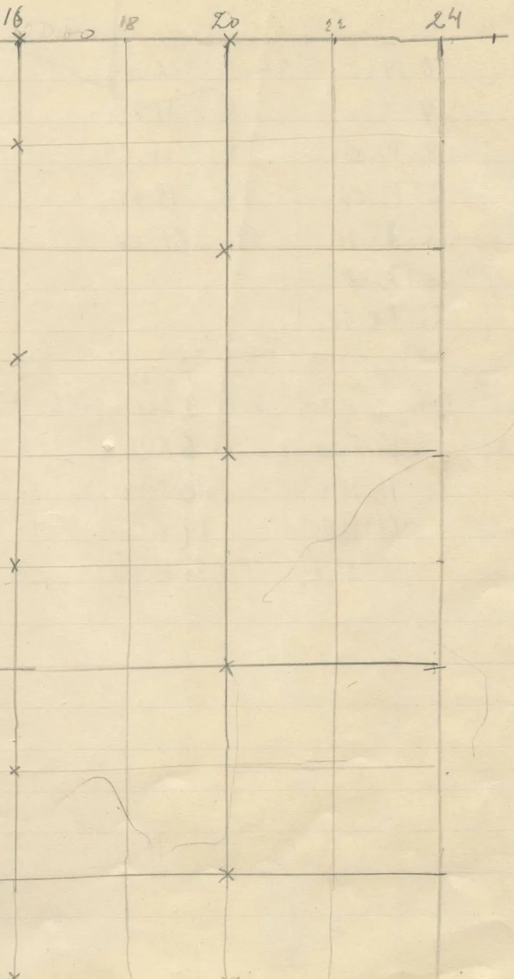 Rectangular grid with vertical and horizontal lines, X marks at intervals along the vertical lines for 16 and 20, and a few faint curved contour lines