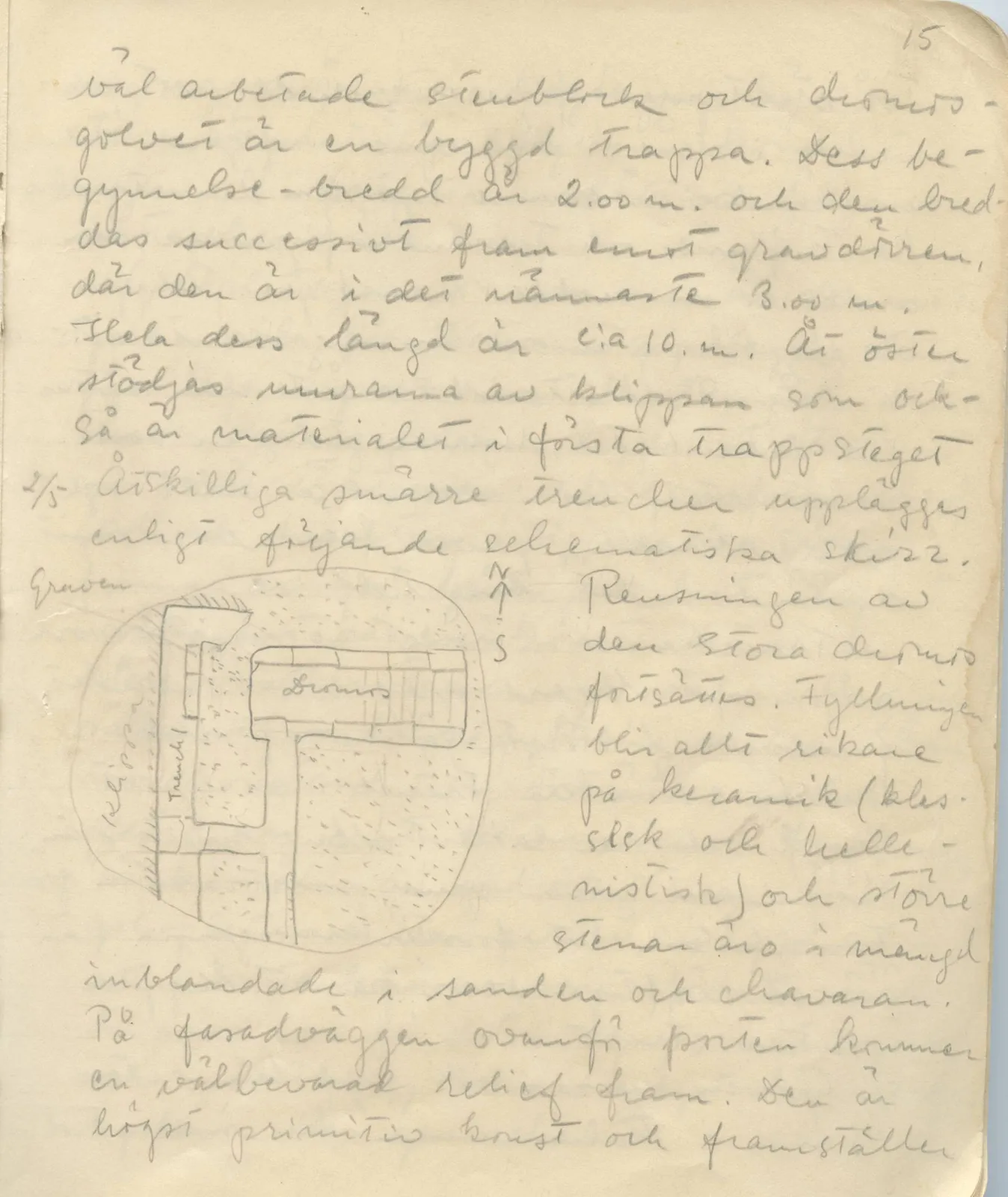 Scan 17 of field diary DII:1c (Oura, Trachonas and Idalion), handwritten in Swedish, with drawings. The transcription and translation follow.