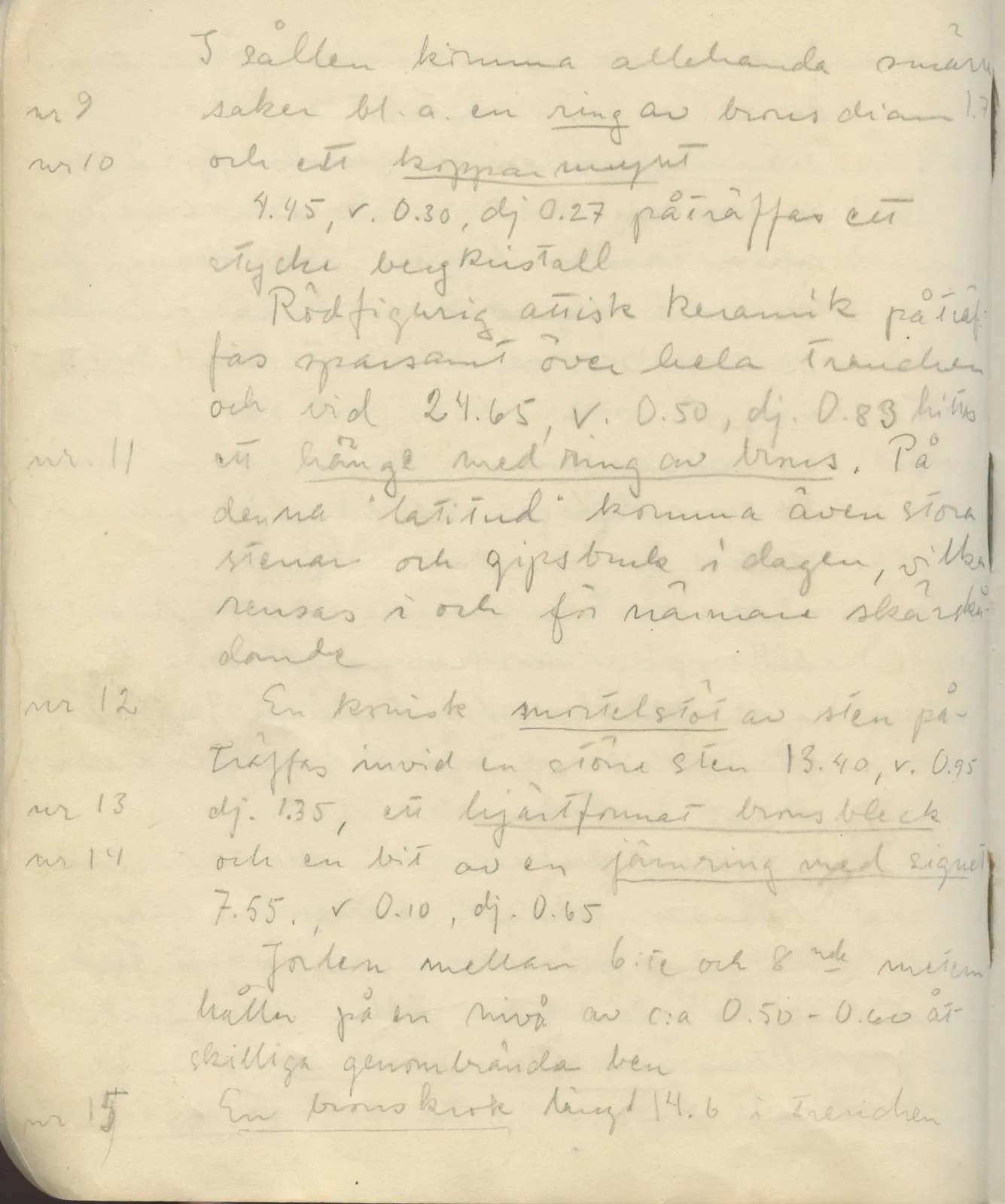 Scan 43 of field diary DII:1c (Oura, Trachonas and Idalion), handwritten in Swedish. The transcription and translation follow.