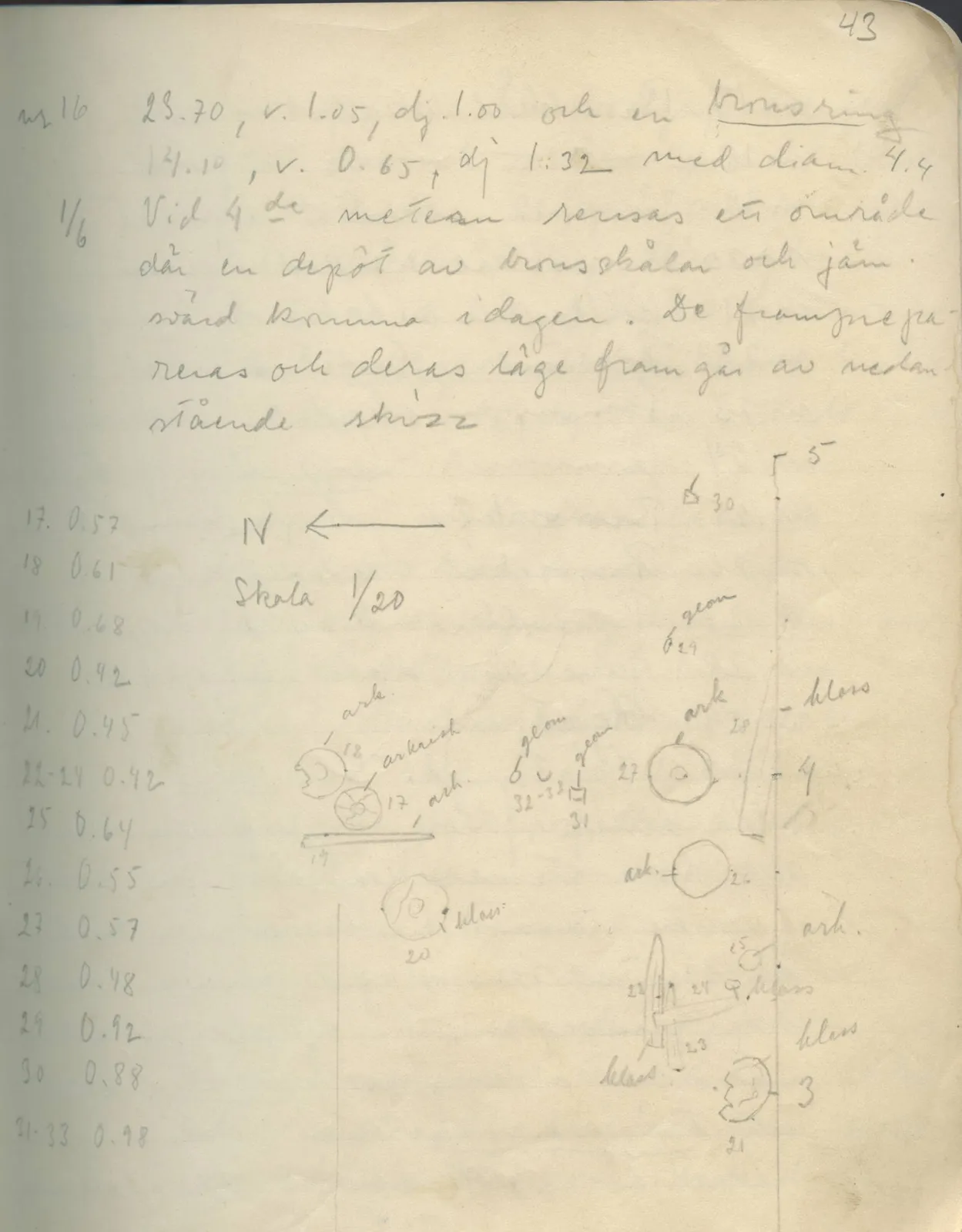 Scan 44 of field diary DII:1c (Oura, Trachonas and Idalion), handwritten in Swedish, with drawings. The transcription and translation follow.