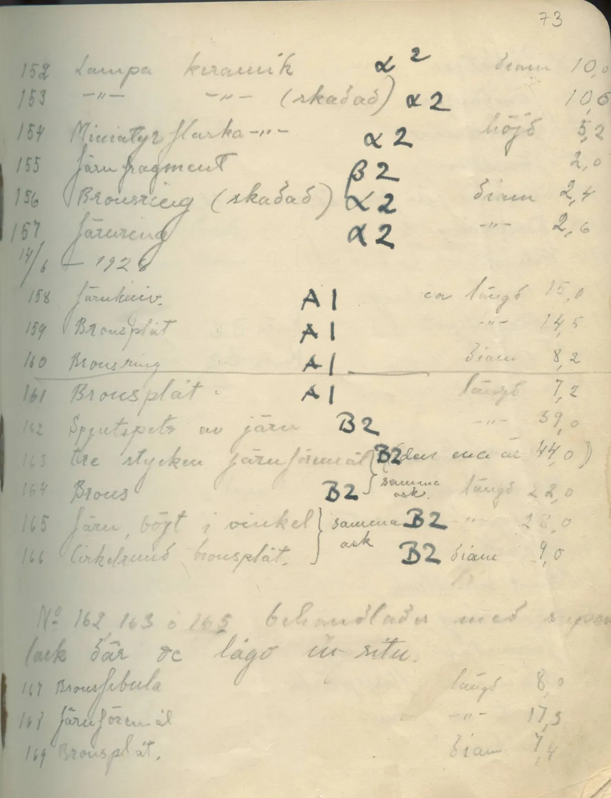 Scan 74 of field diary DII:1c (Oura, Trachonas and Idalion), handwritten in Swedish. The transcription and translation follow.