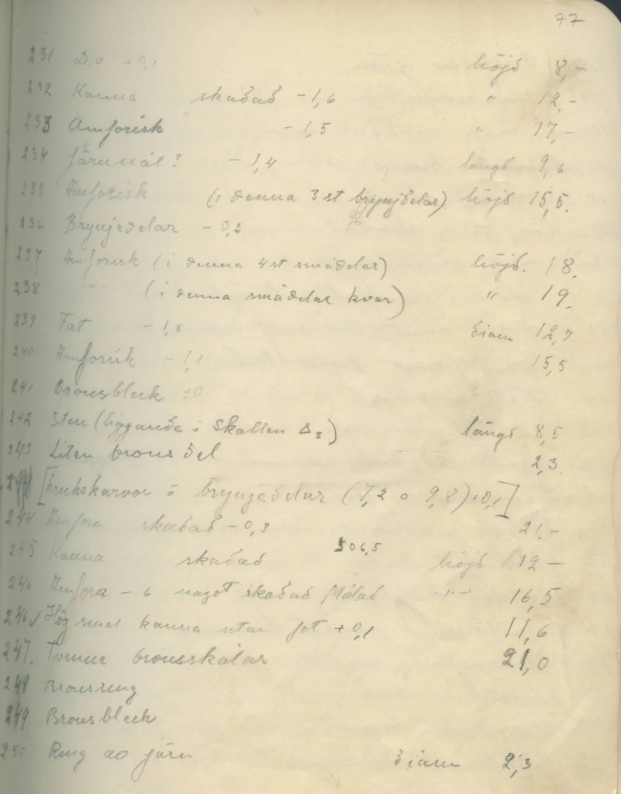 Scan 78 of field diary DII:1c (Oura, Trachonas and Idalion), handwritten in Swedish. The transcription and translation follow.
