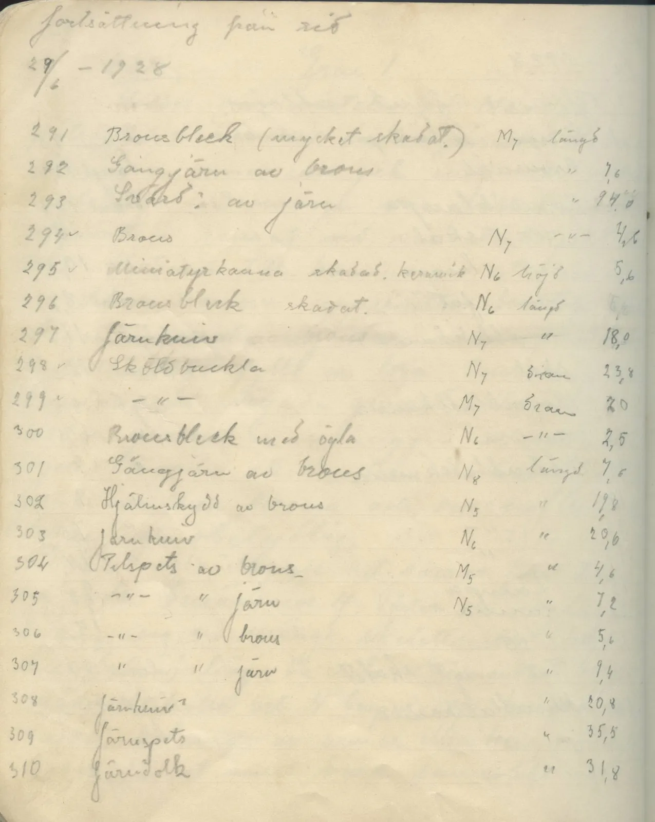 Scan 85 of field diary DII:1c (Oura, Trachonas and Idalion), handwritten in Swedish. The transcription and translation follow.