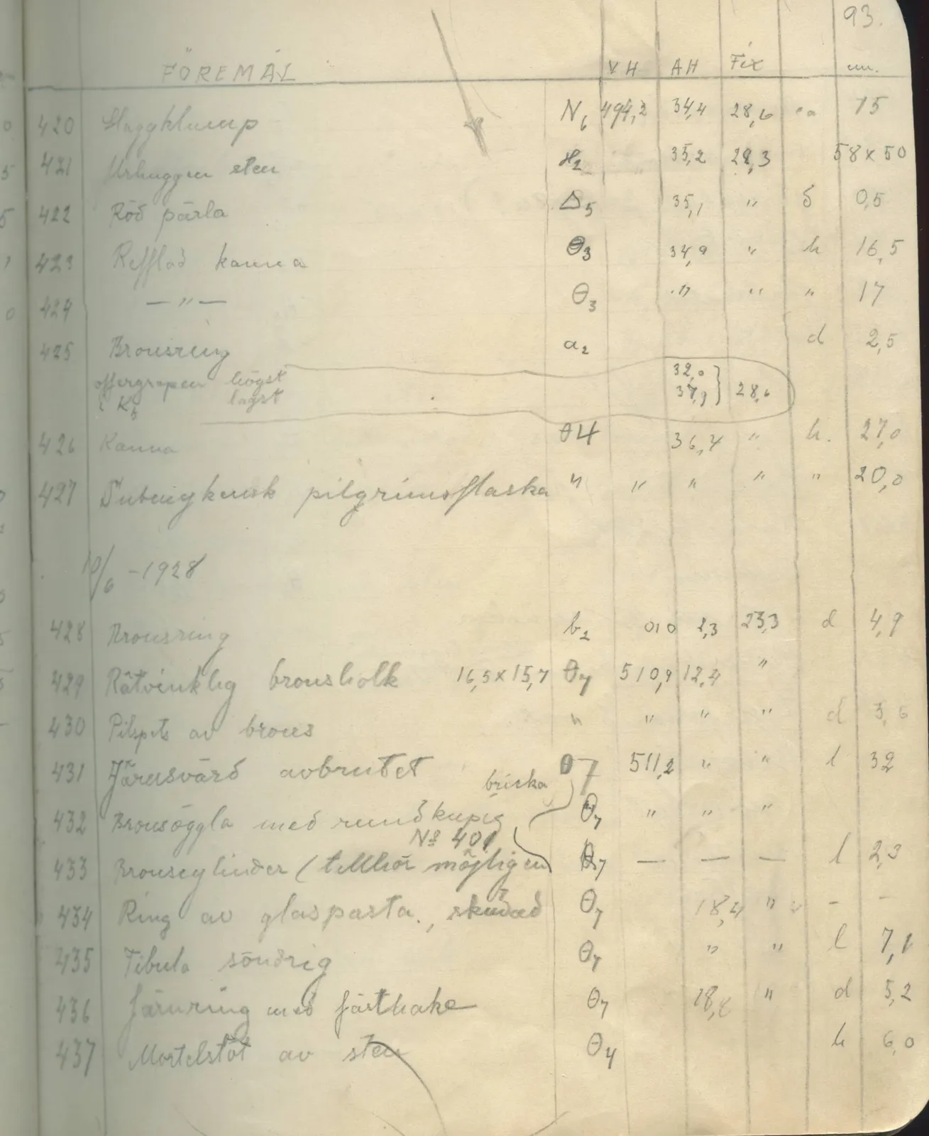 Scan 93 of field diary DII:1c (Oura, Trachonas and Idalion), handwritten in Swedish. The transcription and translation follow.