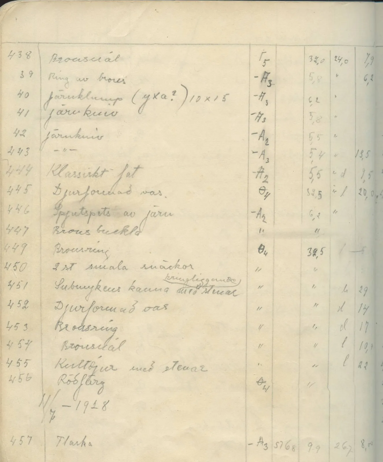 Scan 94 of field diary DII:1c (Oura, Trachonas and Idalion), handwritten in Swedish. The transcription and translation follow.