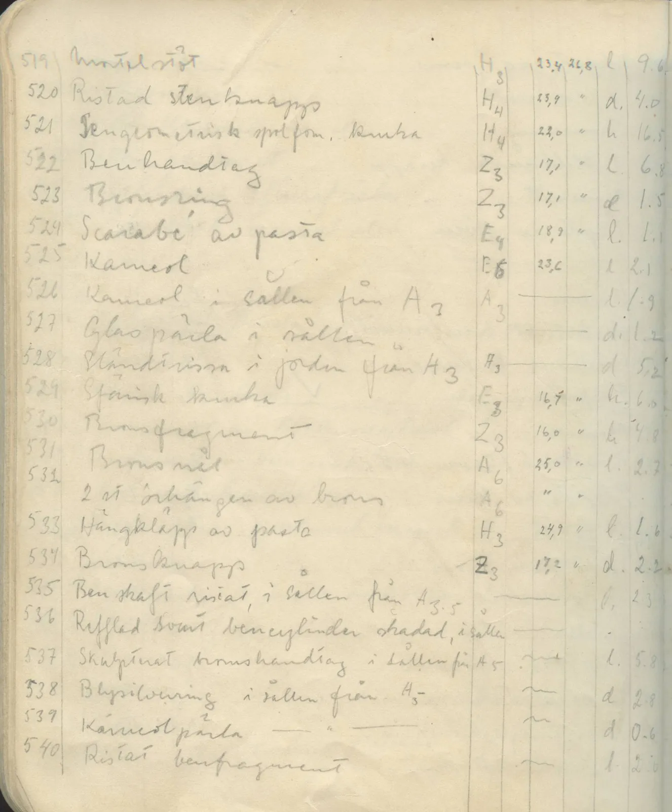 Scan 98 of field diary DII:1c (Oura, Trachonas and Idalion), handwritten in Swedish. The transcription and translation follow.