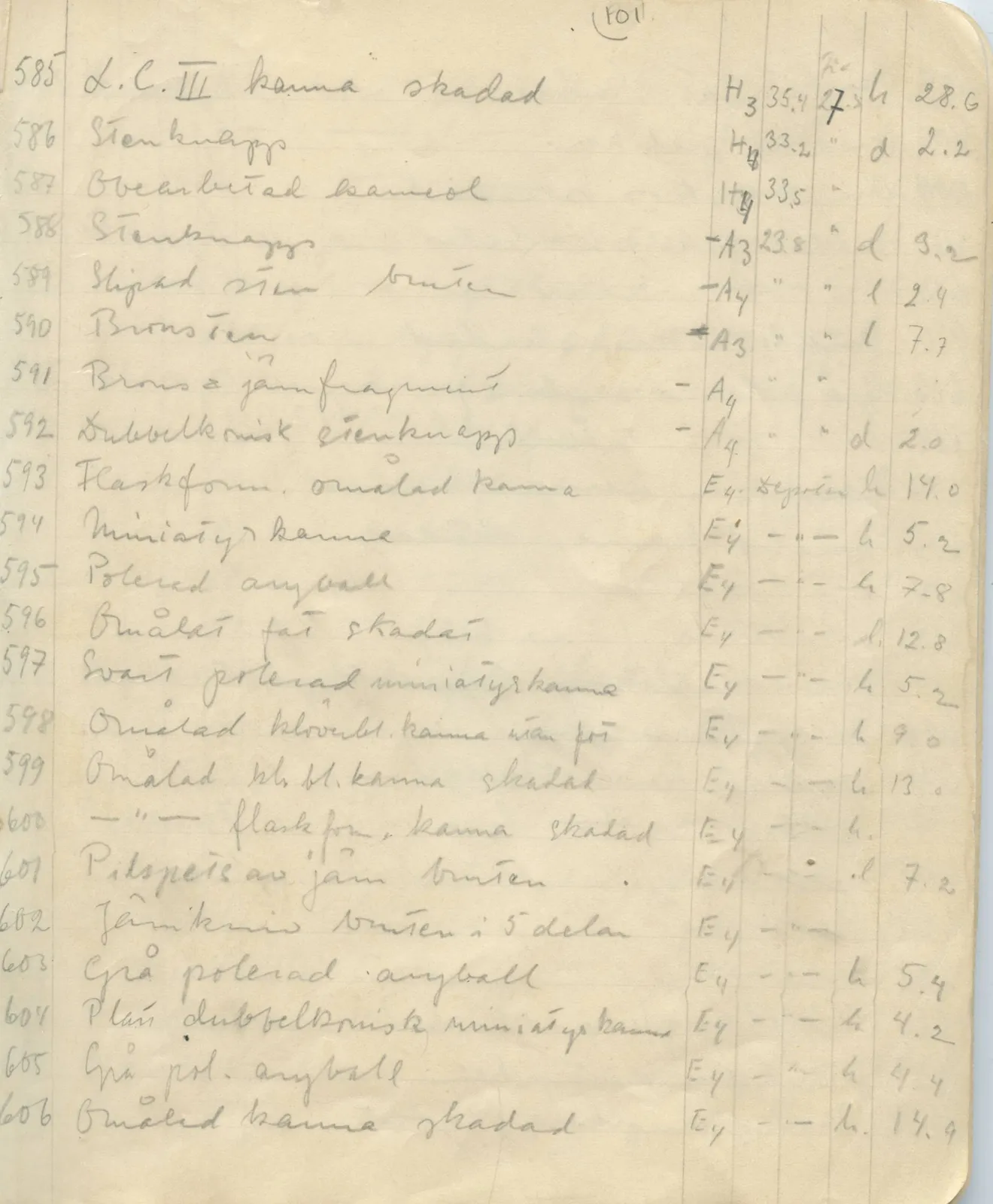 Scan 101 of field diary DII:1c (Oura, Trachonas and Idalion), handwritten in Swedish. The transcription and translation follow.